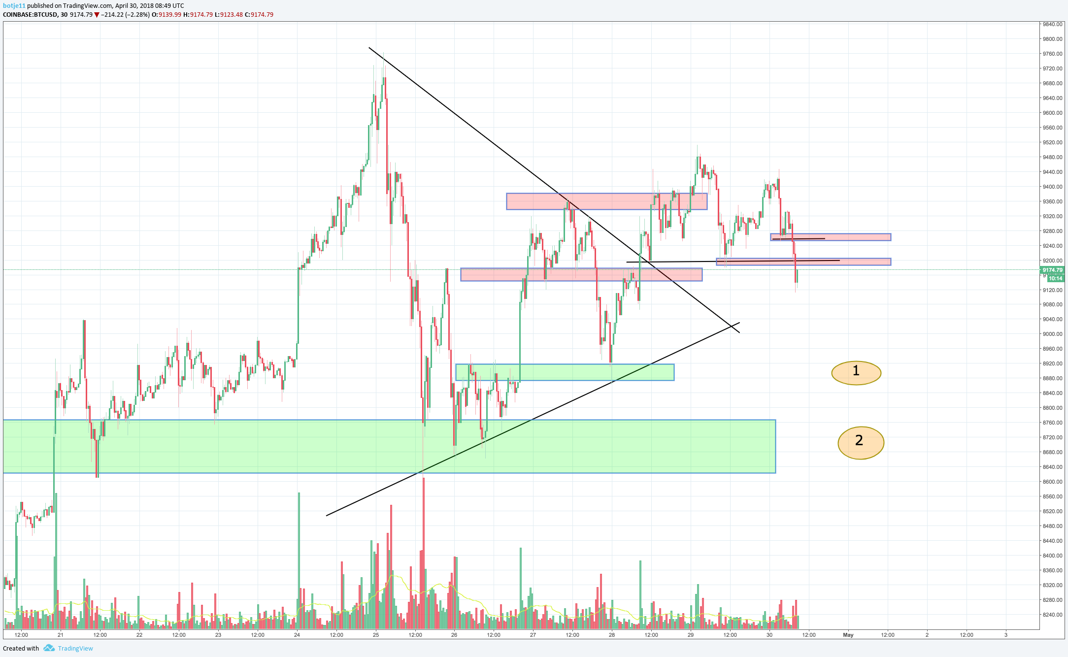  Chart Image