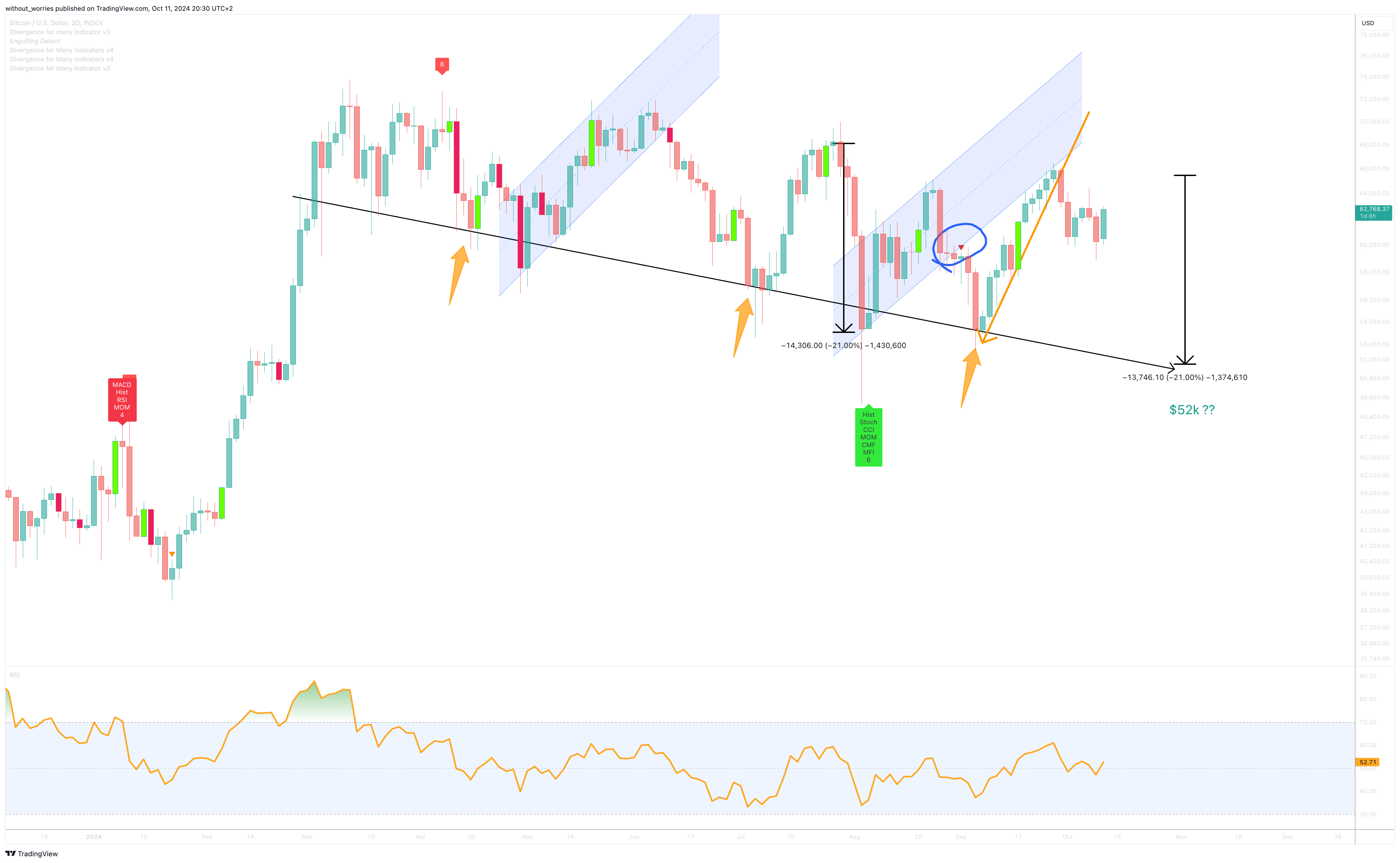 INDEX:BTCUSD Chart Image by without_worries