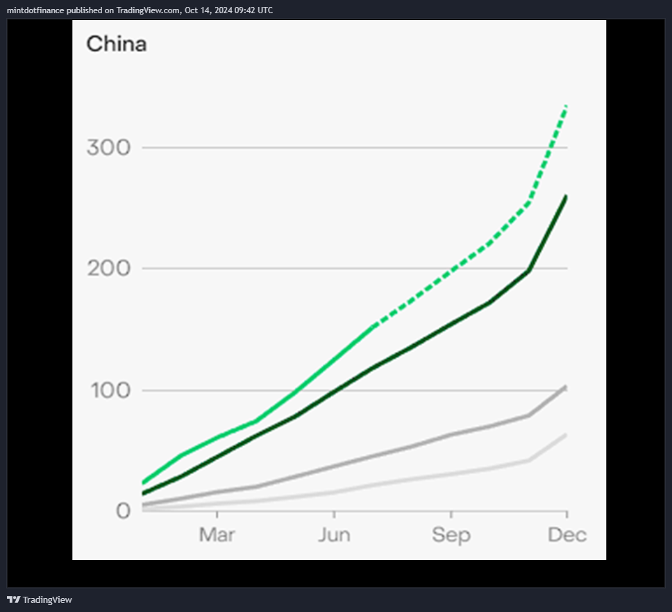 COMEX_MINI:SIL1! Chart Image by mintdotfinance