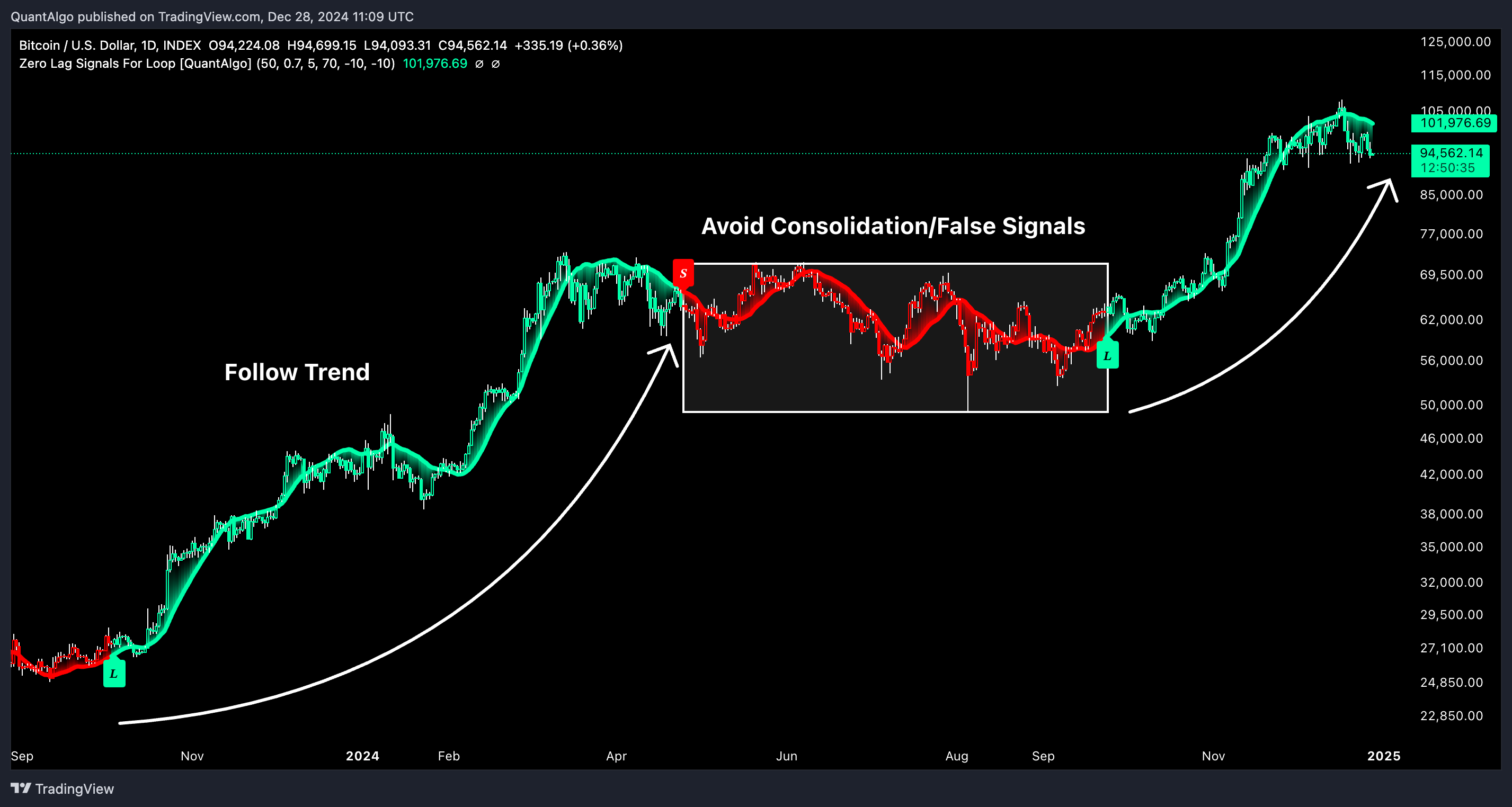 INDEX:BTCUSD Chart Image by QuantAlgo