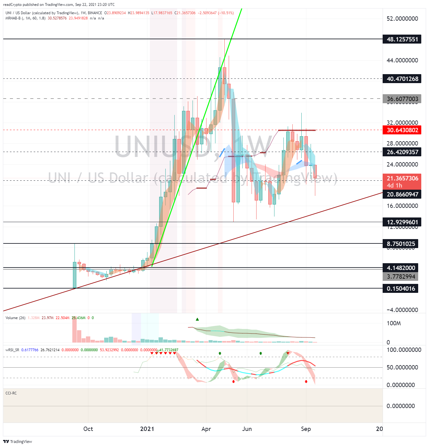  Chart Image