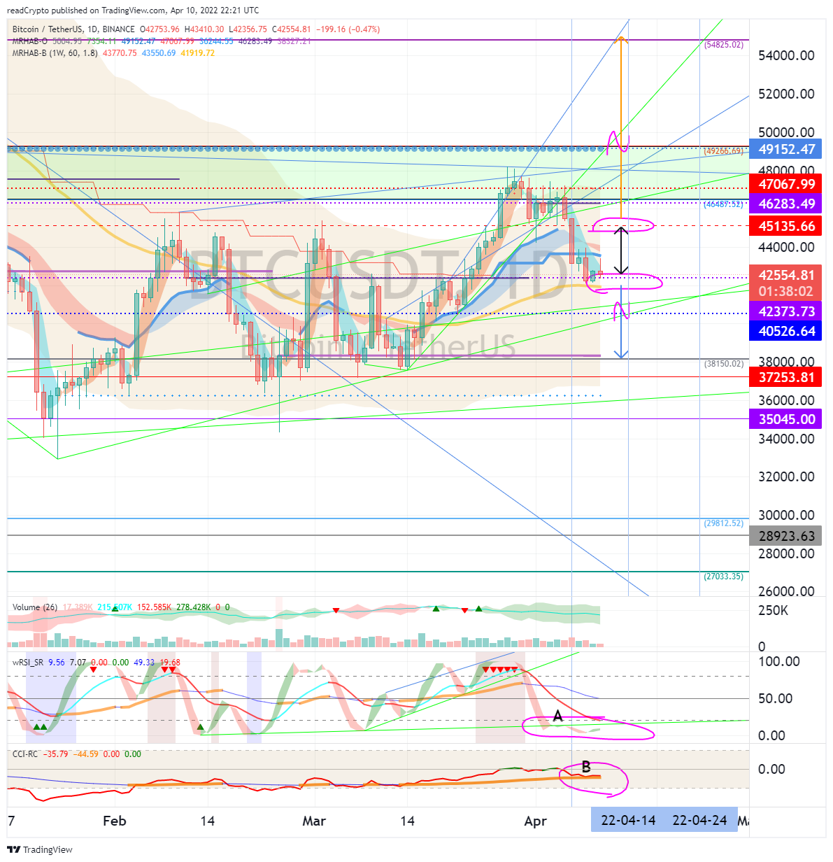 BINANCE:BTCUSDT Chart Image by readCrypto