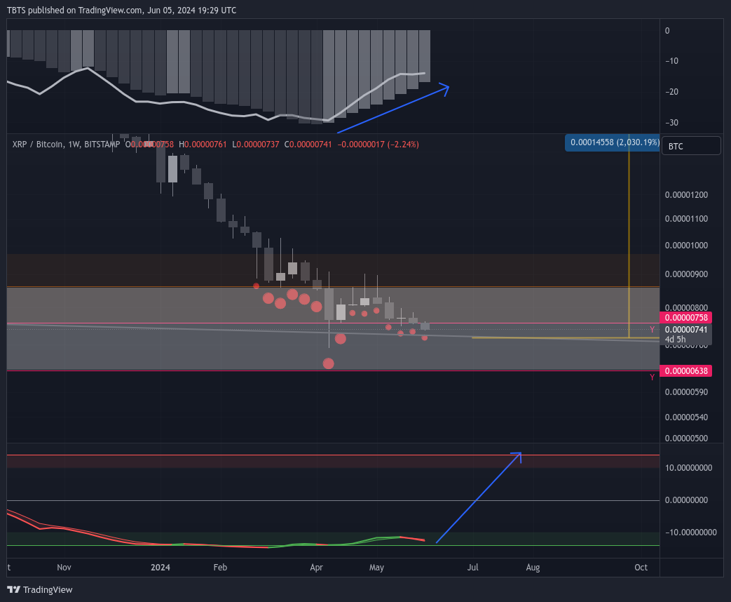 BITSTAMP:XRPBTC Chart Image by TBTS