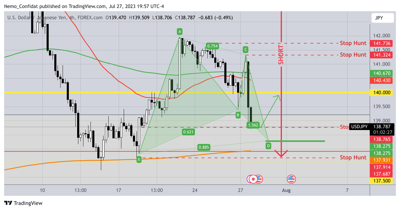 FOREXCOM:USDJPY Chart Image by Nemo_Confidat
