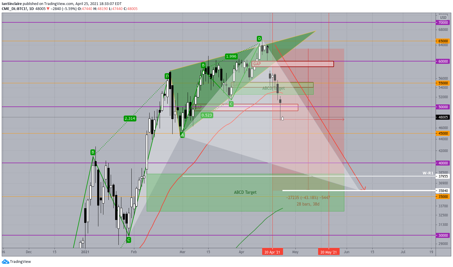  Chart Image