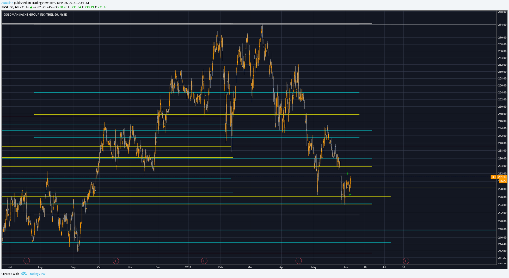  Chart Image