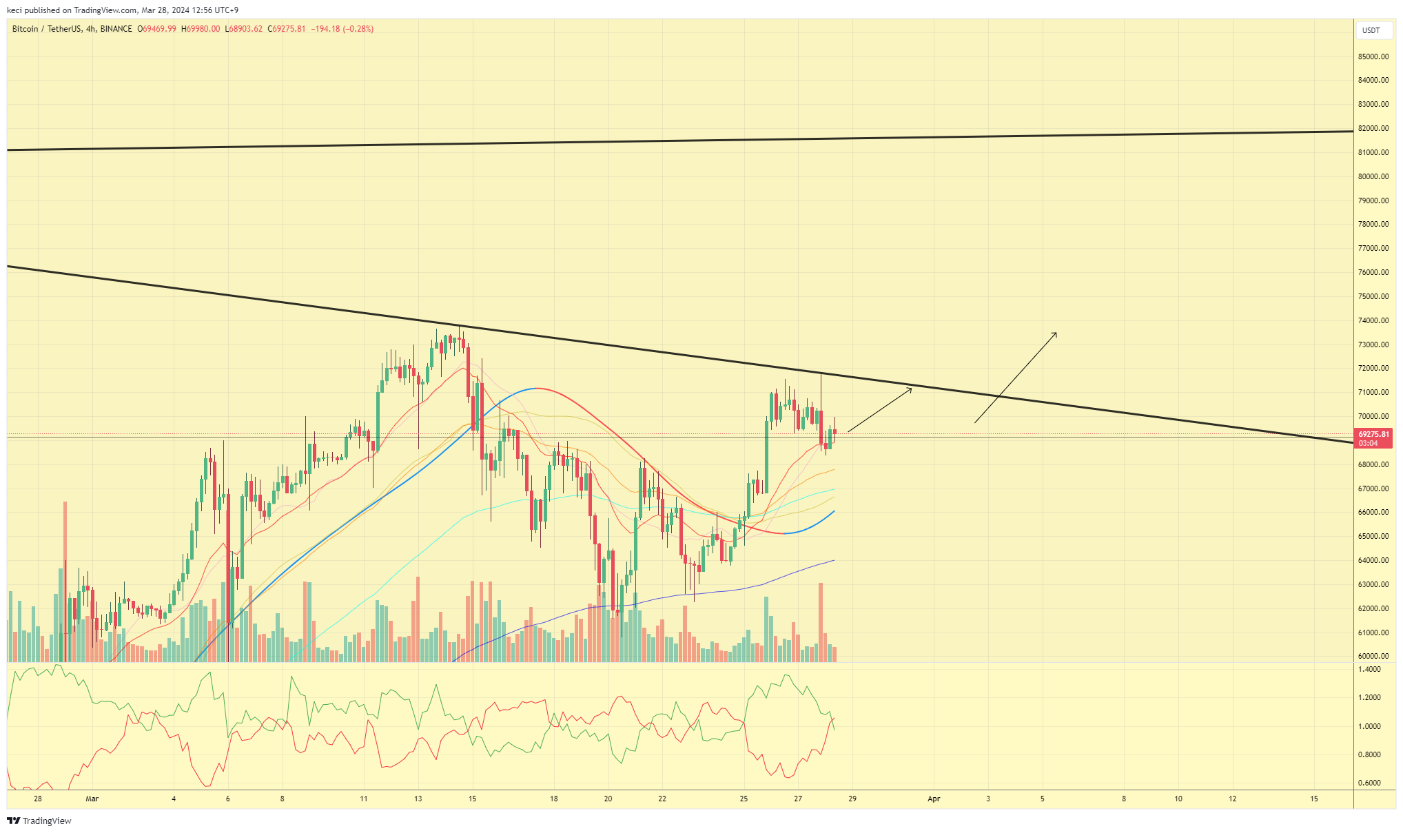 BINANCE:BTCUSDT Chart Image by keci