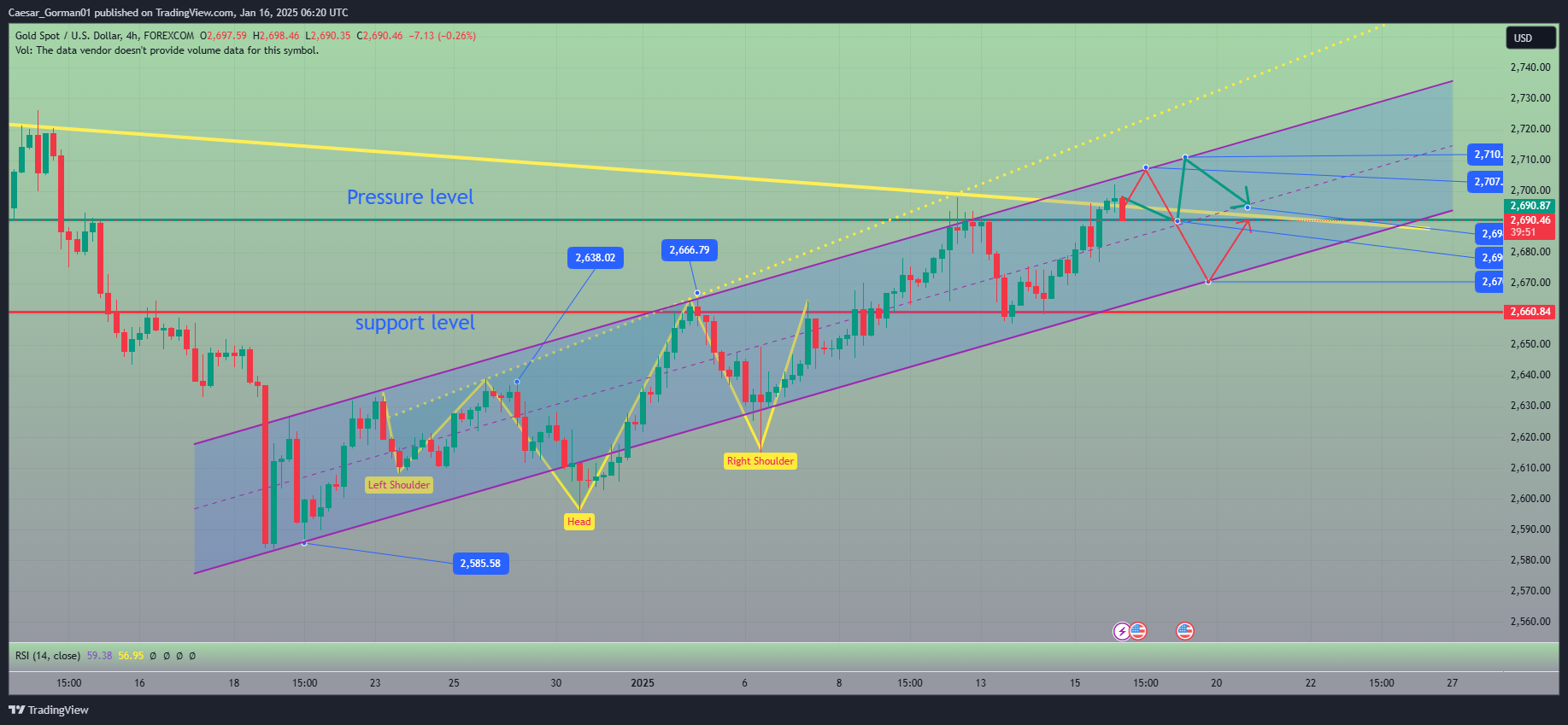FOREXCOM:XAUUSD Chart Image by Caesar_Gorman01