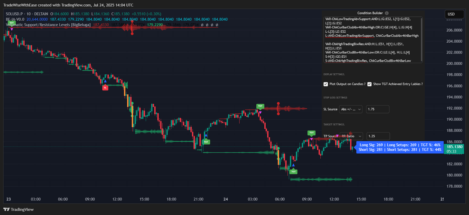 DELTAIN:SOLUSD.P Chart Image by TradeWiseWithEase