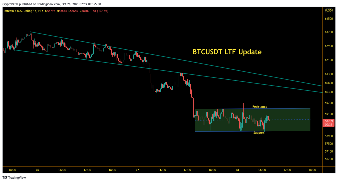 FTX:BTCUSD Chart Image by CryptoPatel