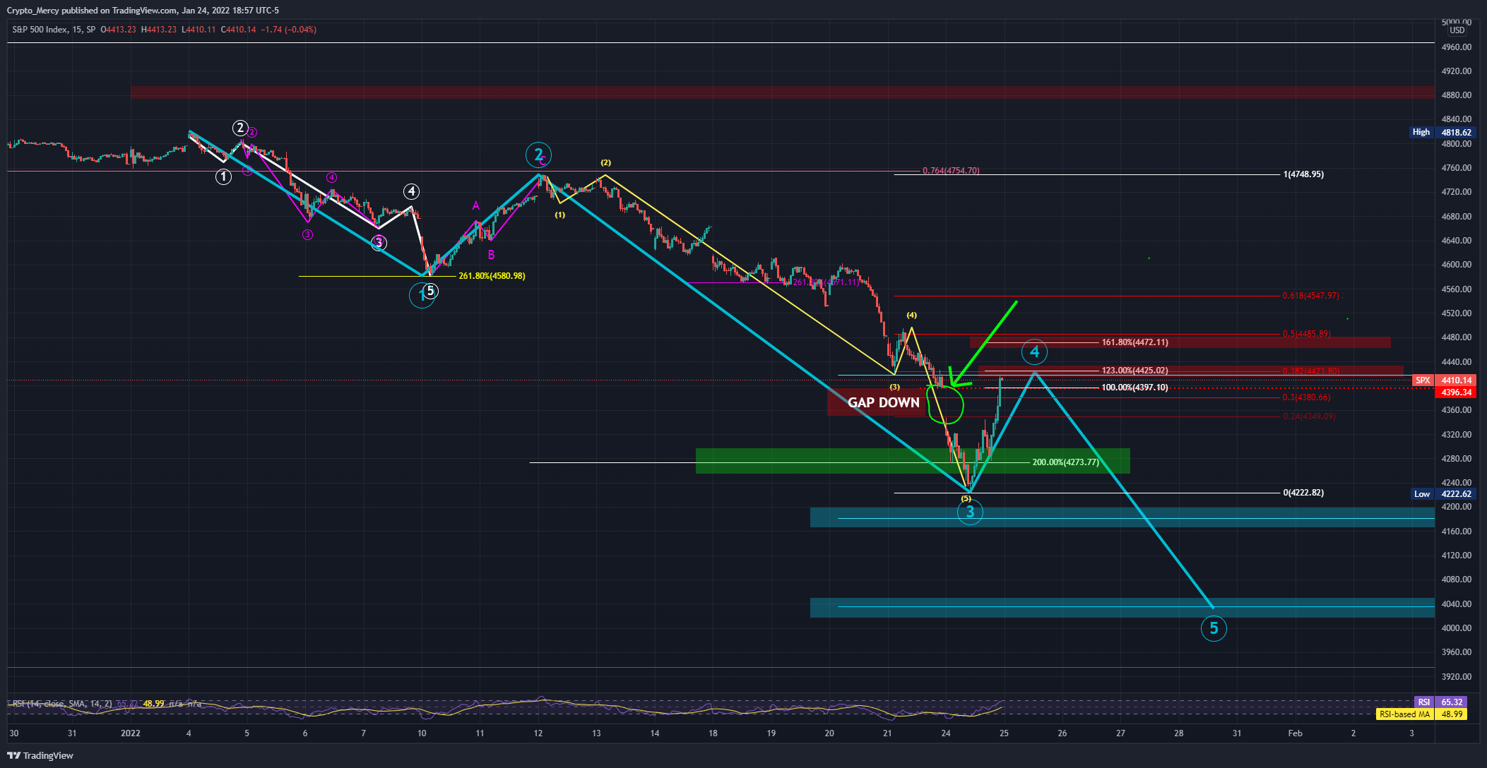 SP:SPX Chart Image by Crypto_Mercy