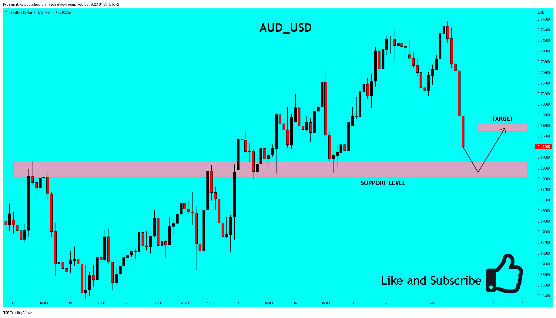 FX:AUDUSD Chart Image by ProSignalsFx