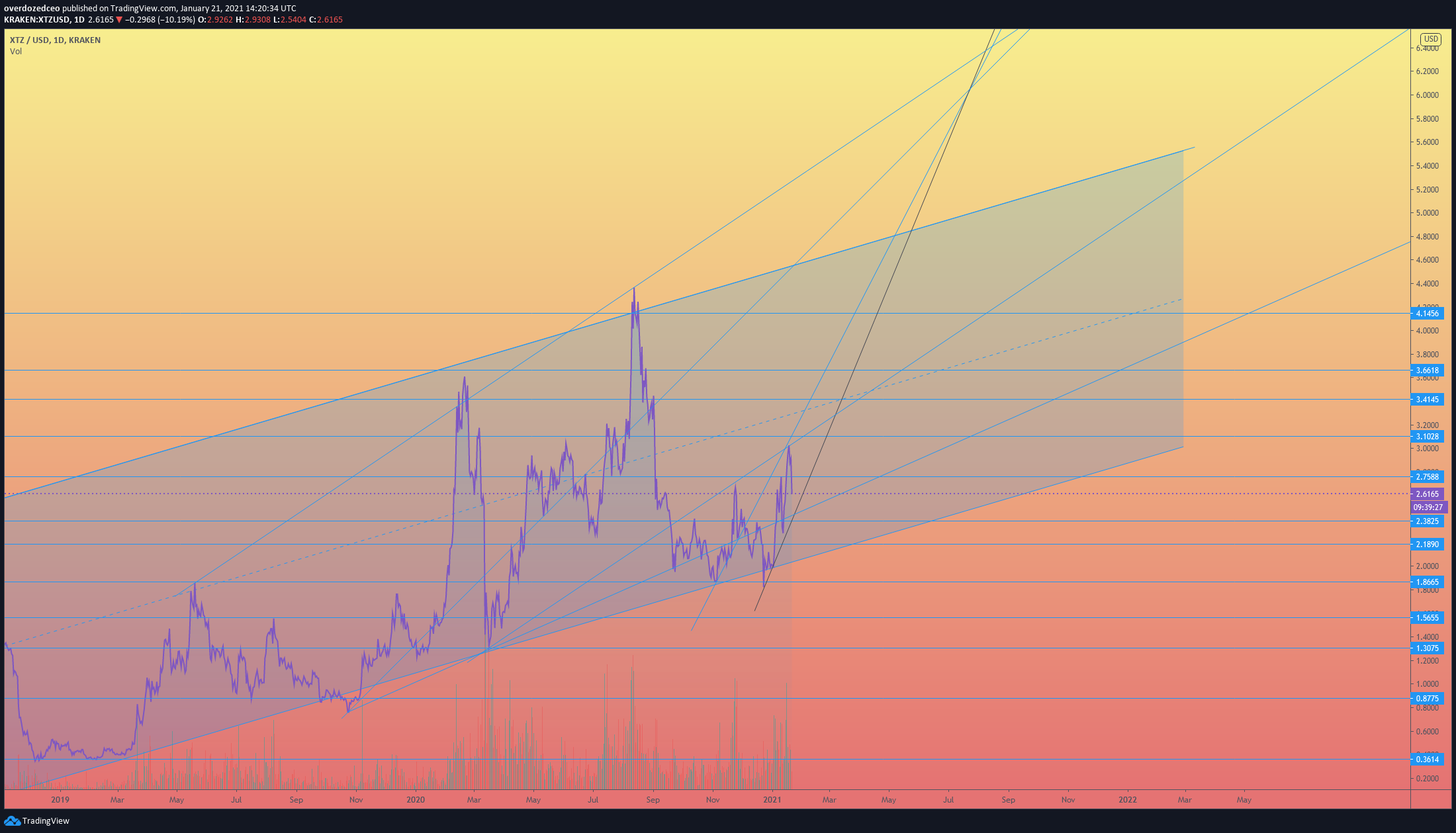  Chart Image