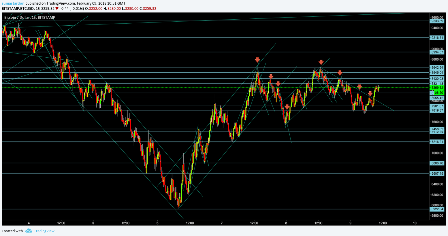  Chart Image