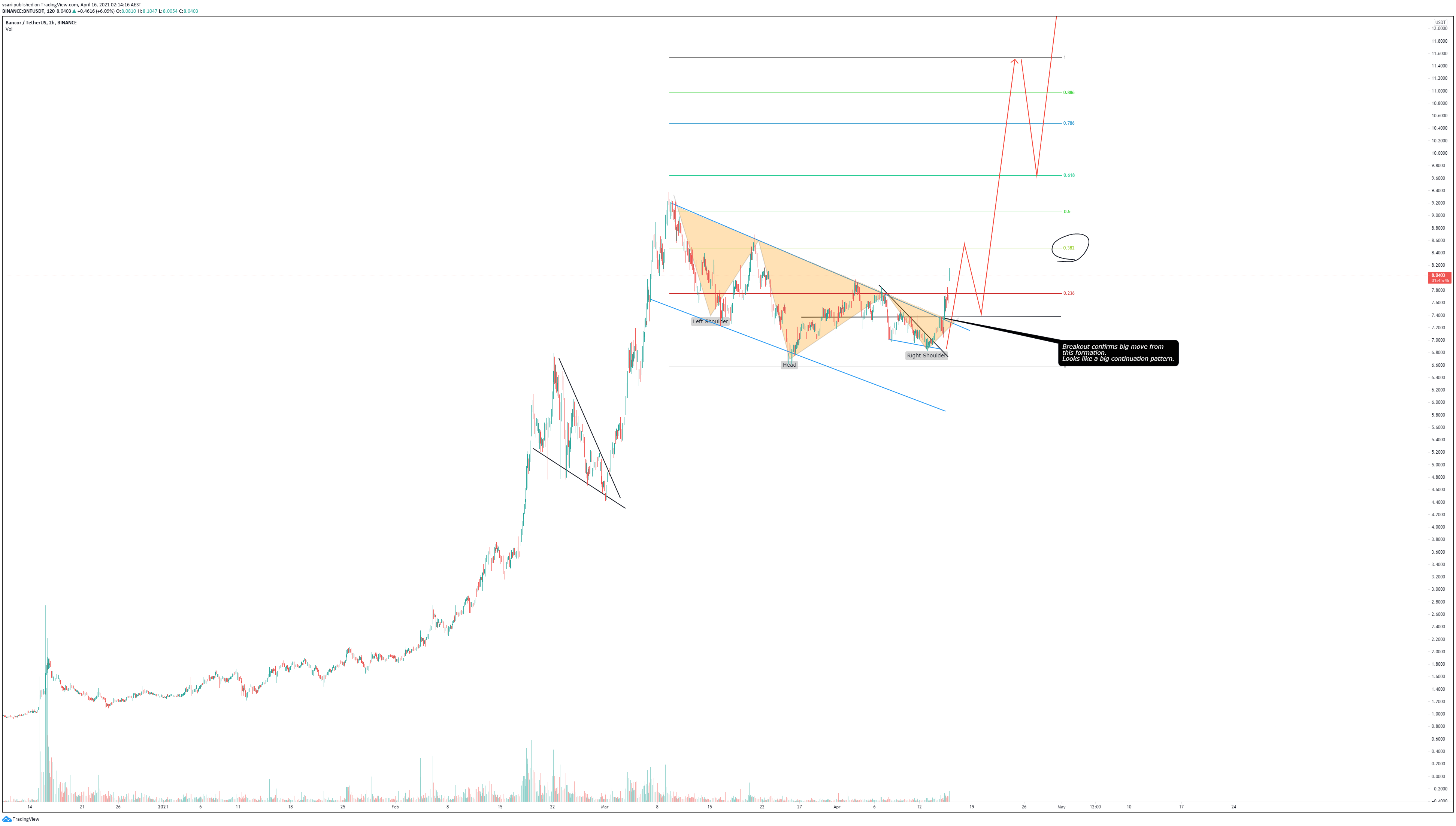  Chart Image
