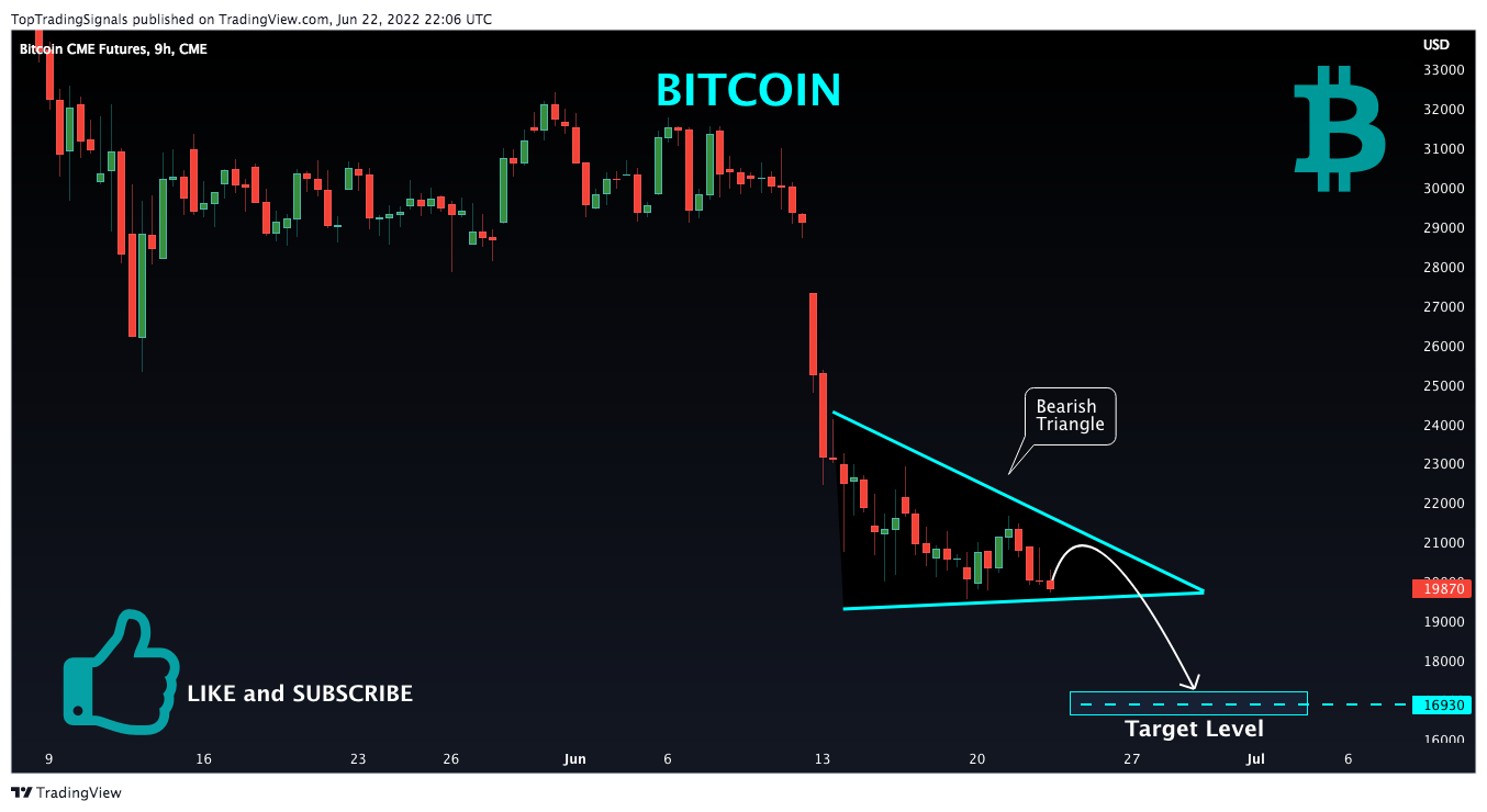 CME:BTC1! Chart Image by TopTradingSignals