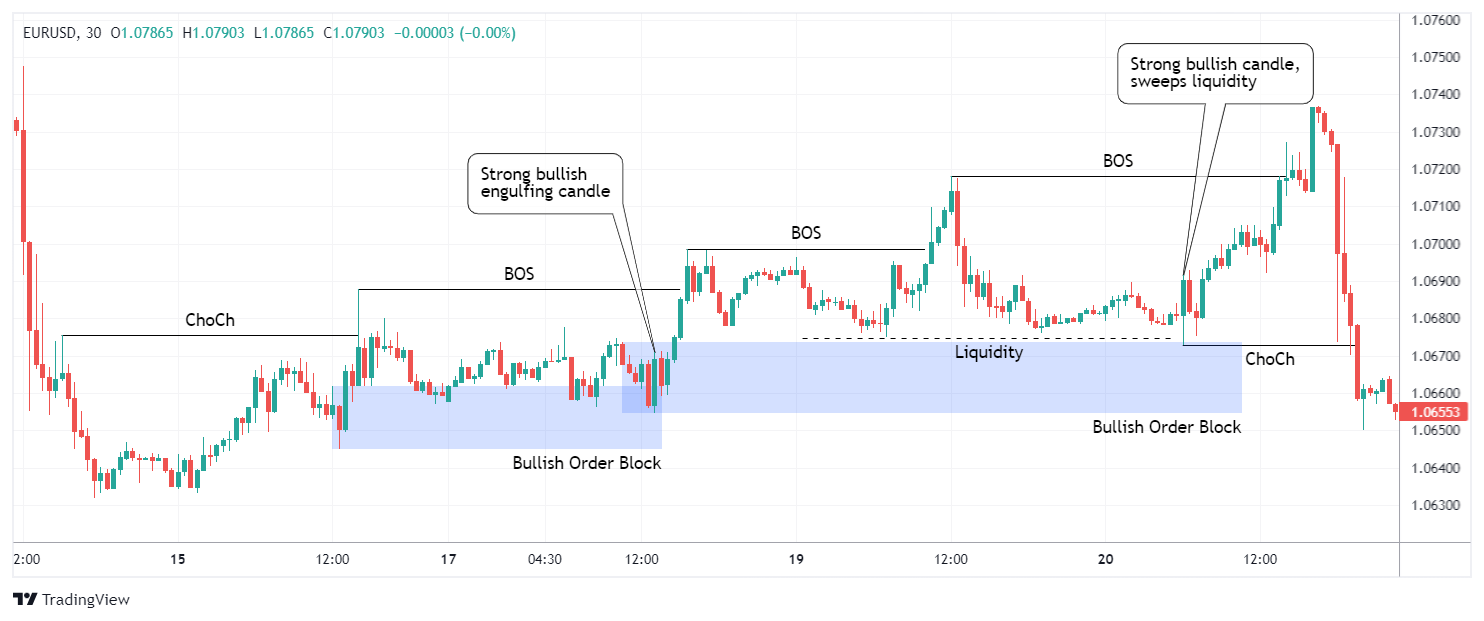 EURUSD Chart Image