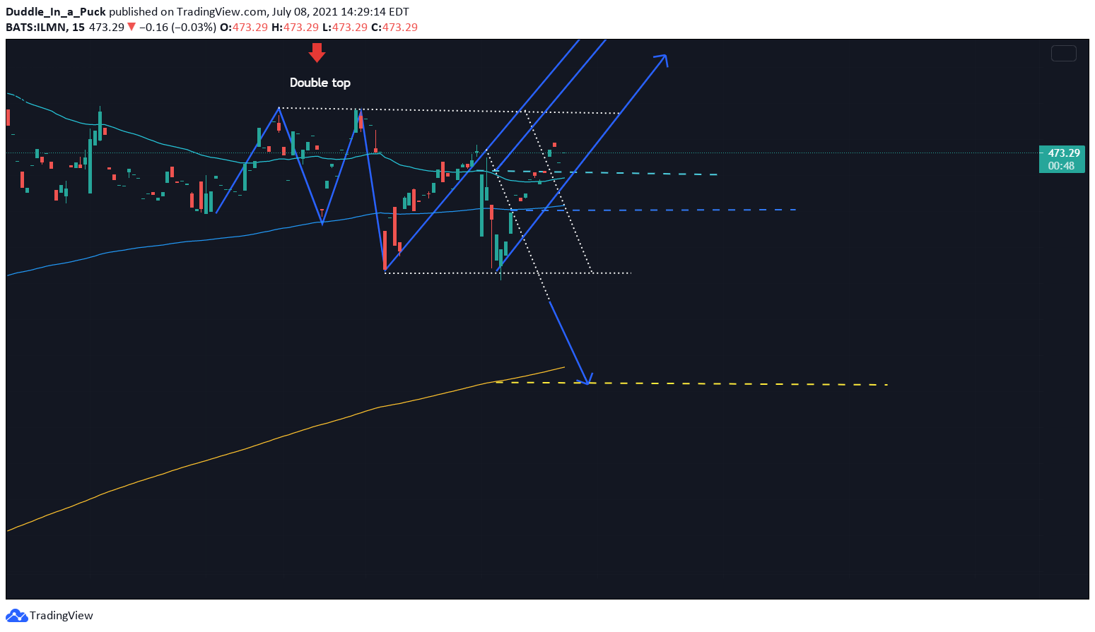  Chart Image