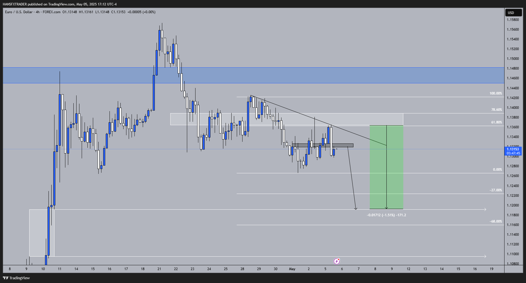 FOREXCOM:EURUSD Chart Image by HANSFXTRADER