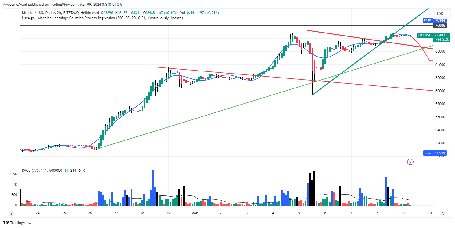 BITSTAMP:BTCUSD Chart Image by AwesomeAvani