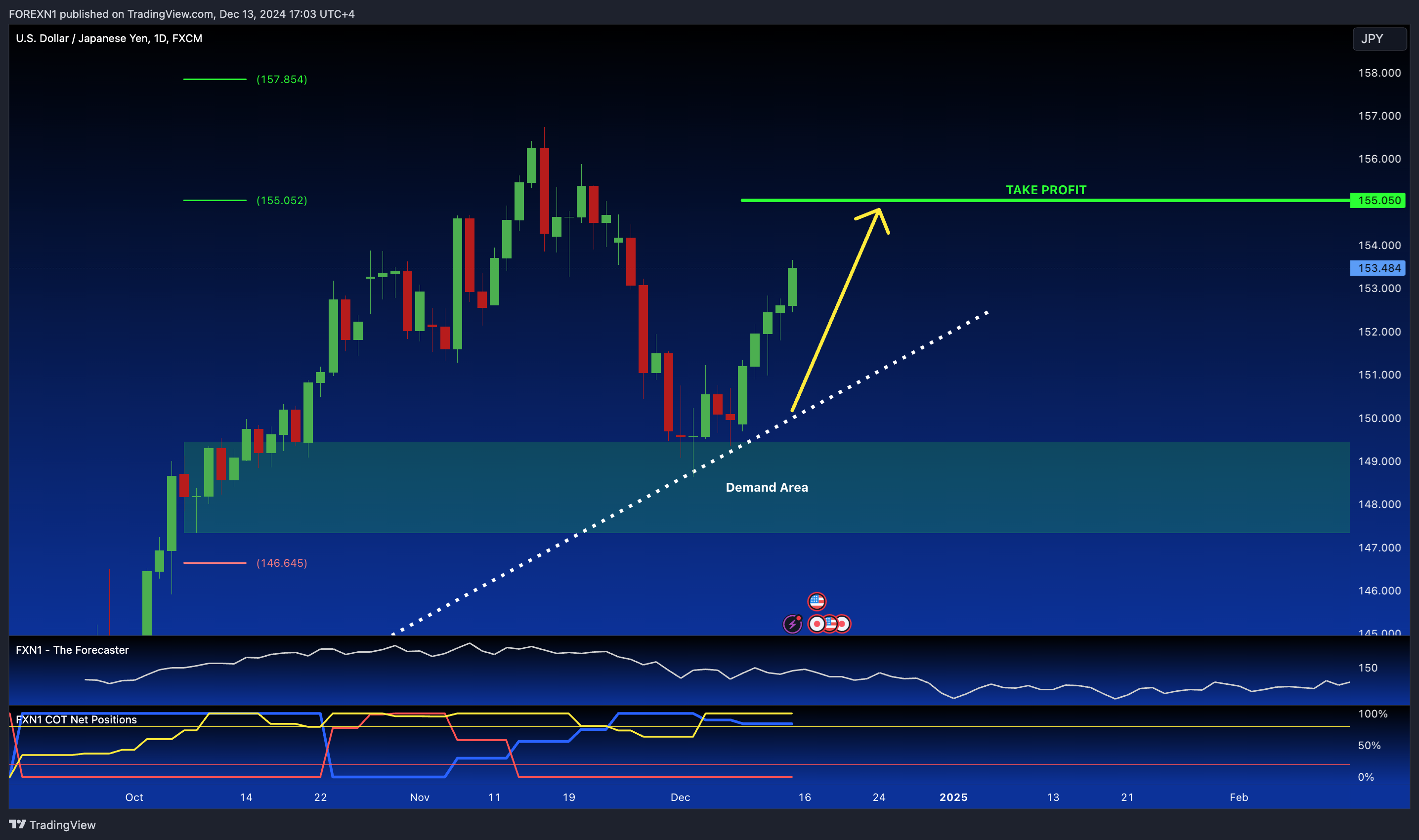 FX:USDJPY Chart Image by FOREXN1