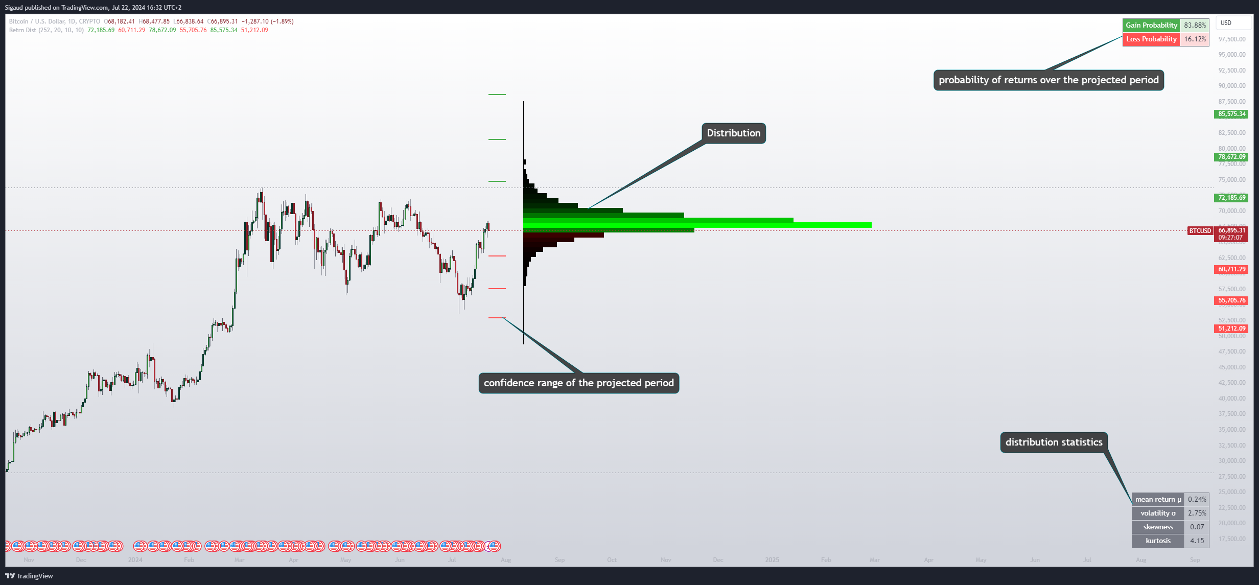 CRYPTO:BTCUSD Chart Image by Sigaud