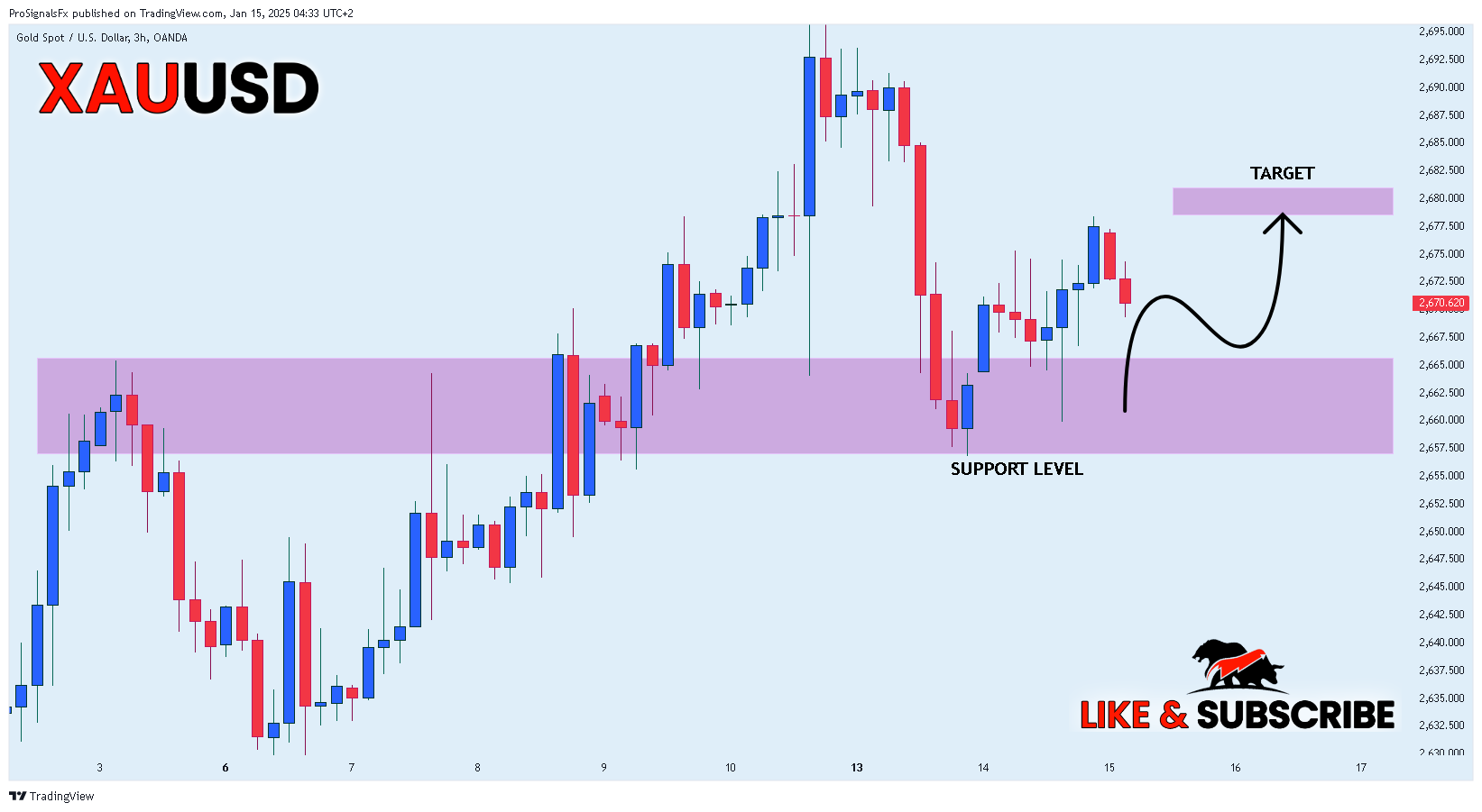 OANDA:XAUUSD Chart Image by ProSignalsFx
