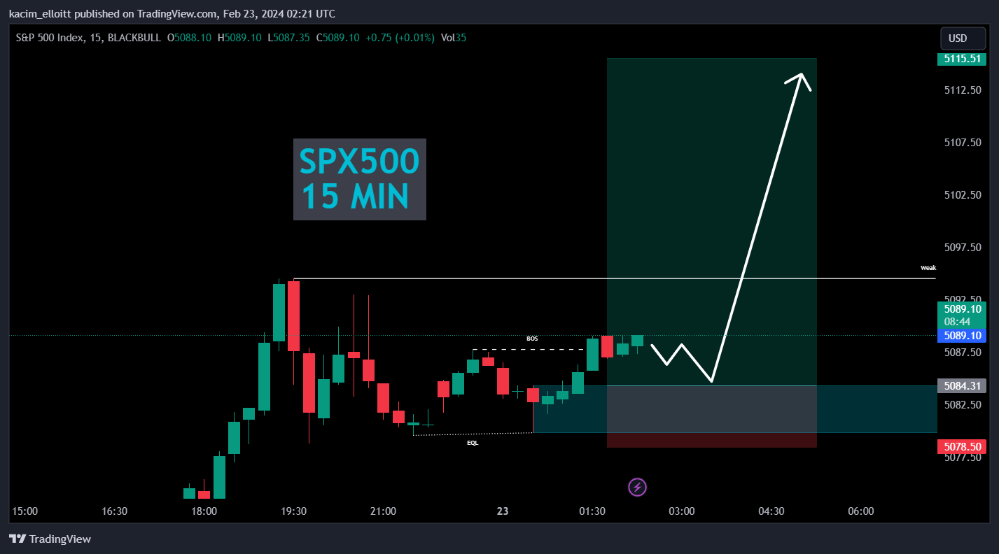 BLACKBULL:SPX500 Chart Image by kacim_elloitt