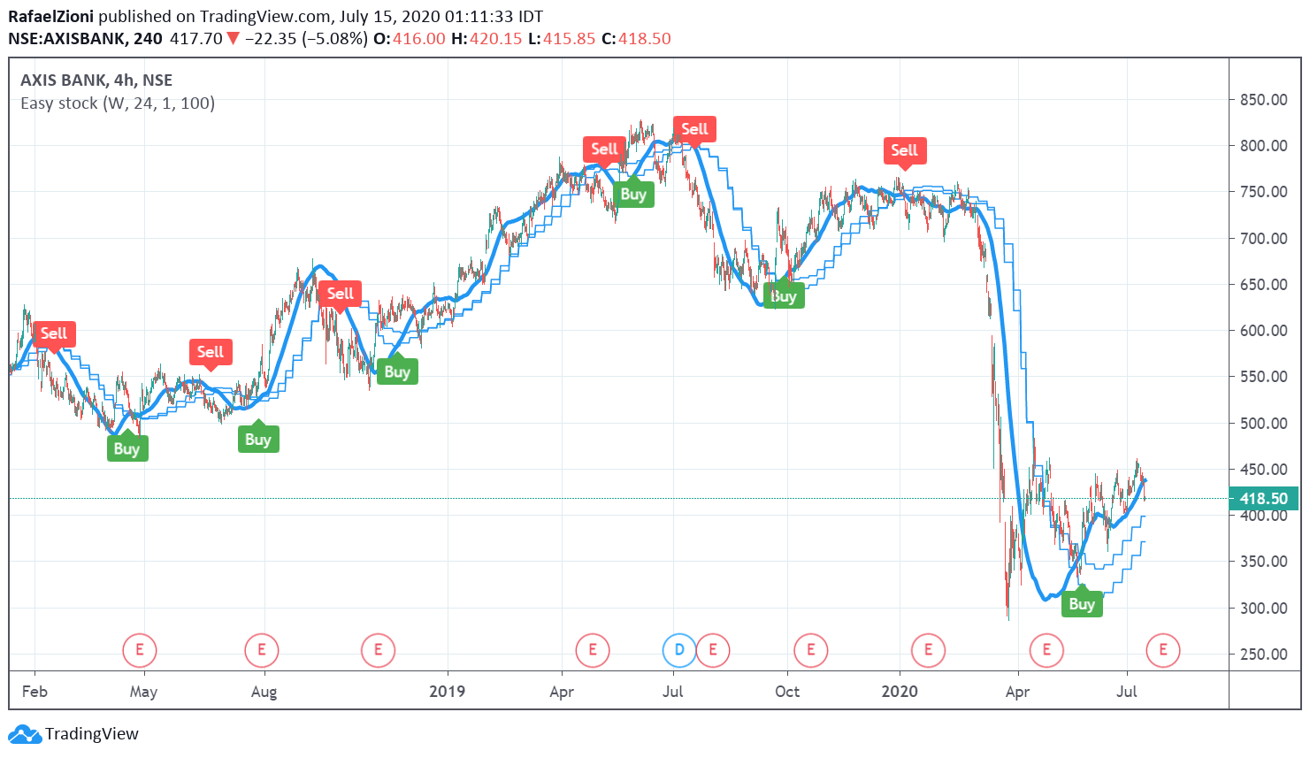  Chart Image