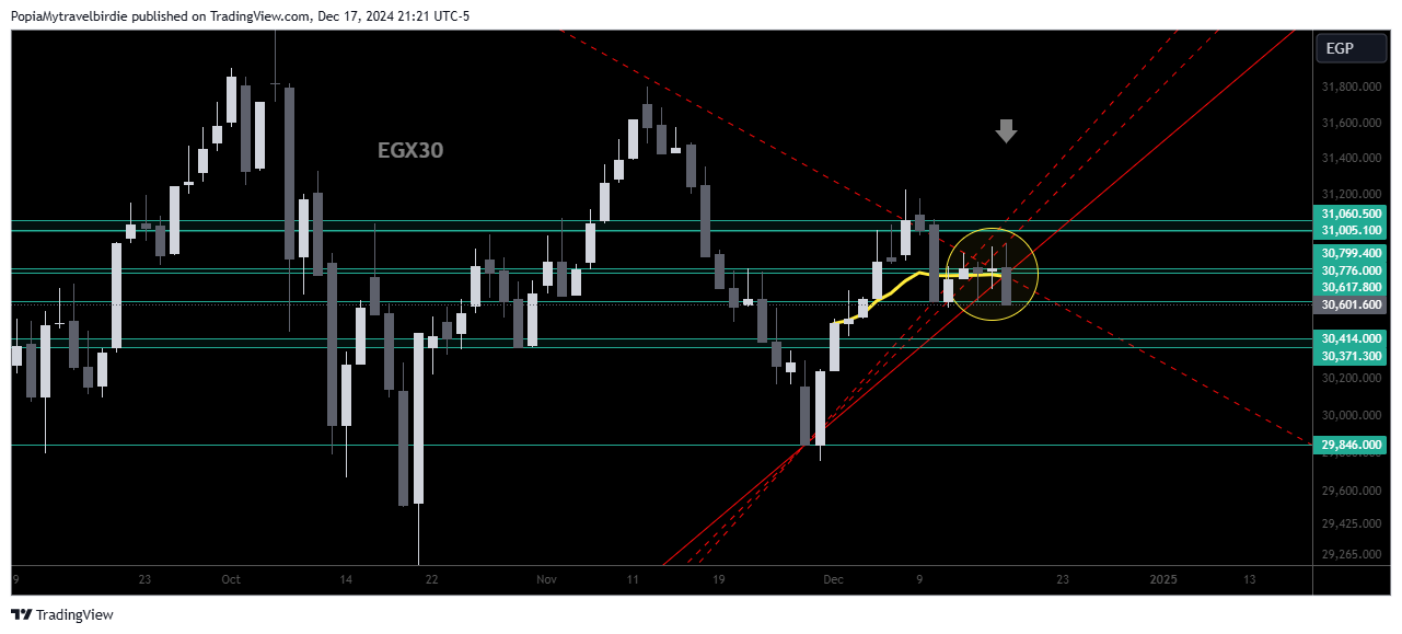 EGX_DLY:EGX30 Chart Image by PopiaMytravelbirdie