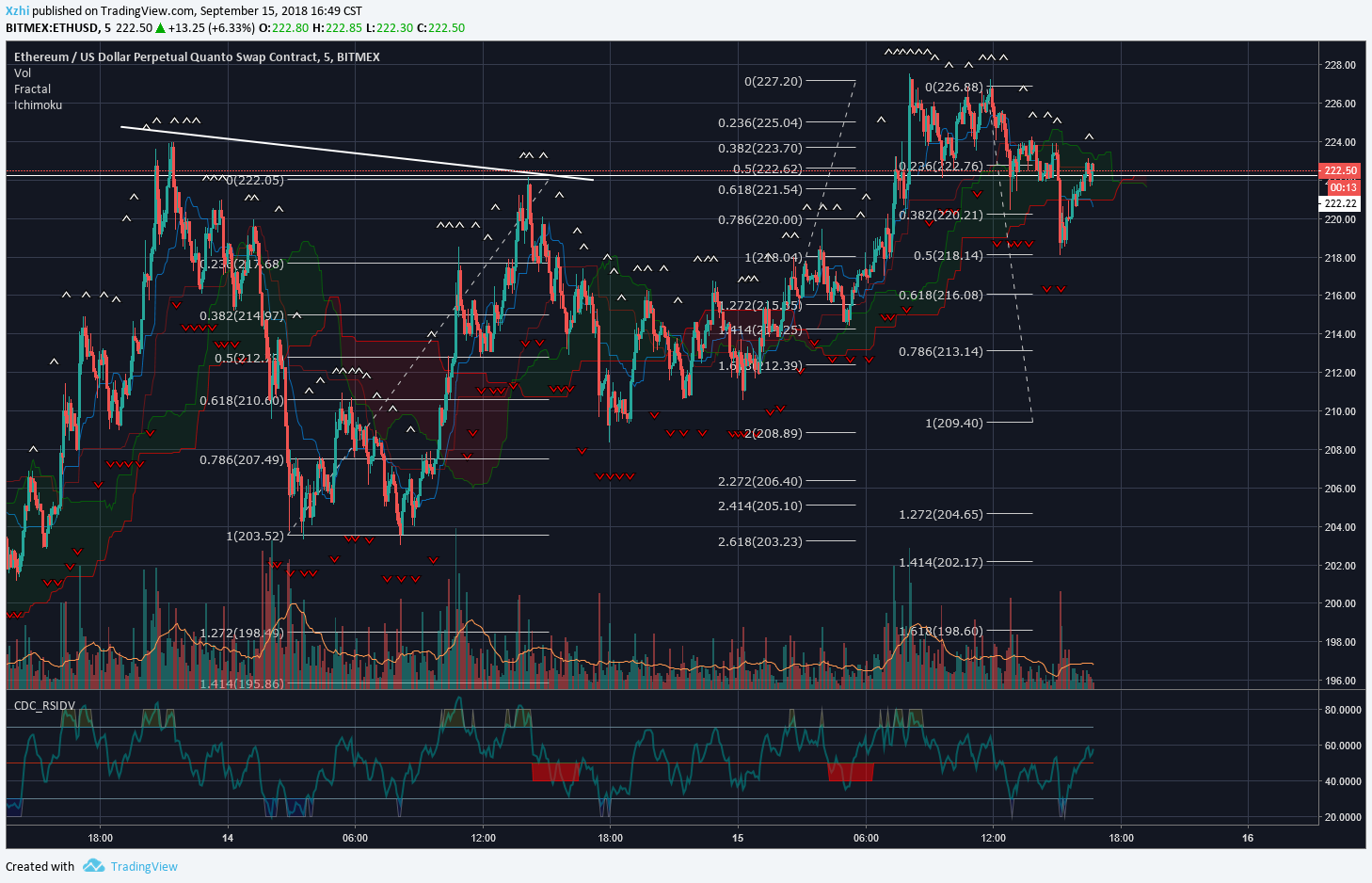  Chart Image