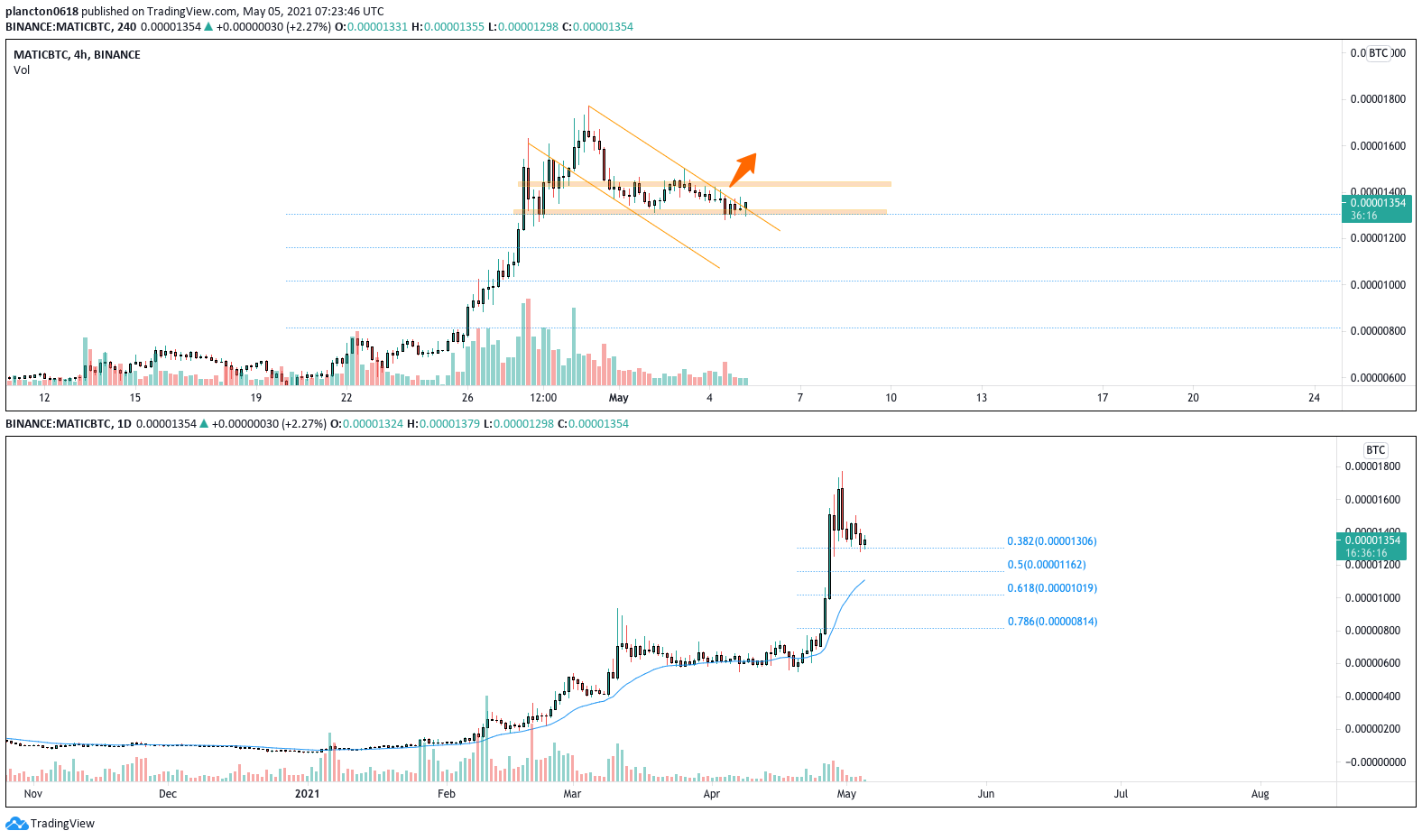  Chart Image