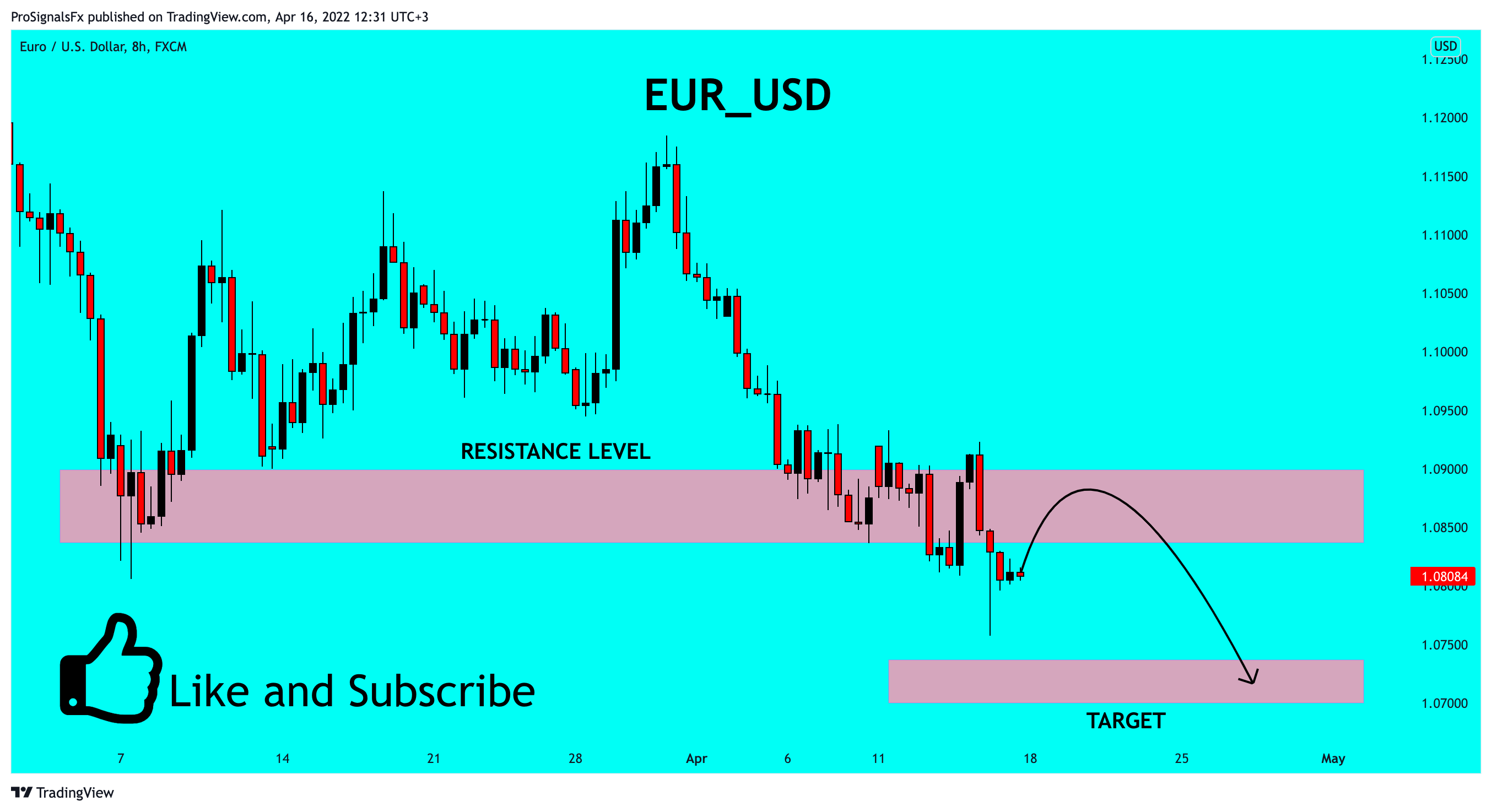FX:EURUSD Chart Image by ProSignalsFx
