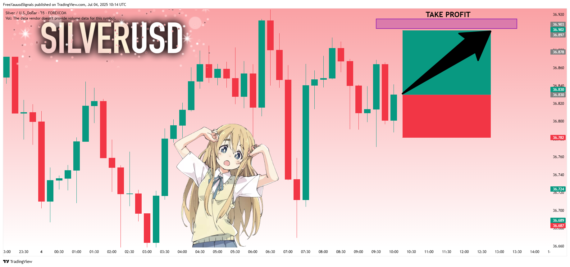 FOREXCOM:XAGUSD Chart Image by FreeXauusdSignals