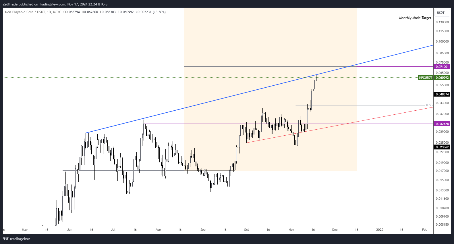 MEXC:NPCUSDT Chart Image by ZelfTrade