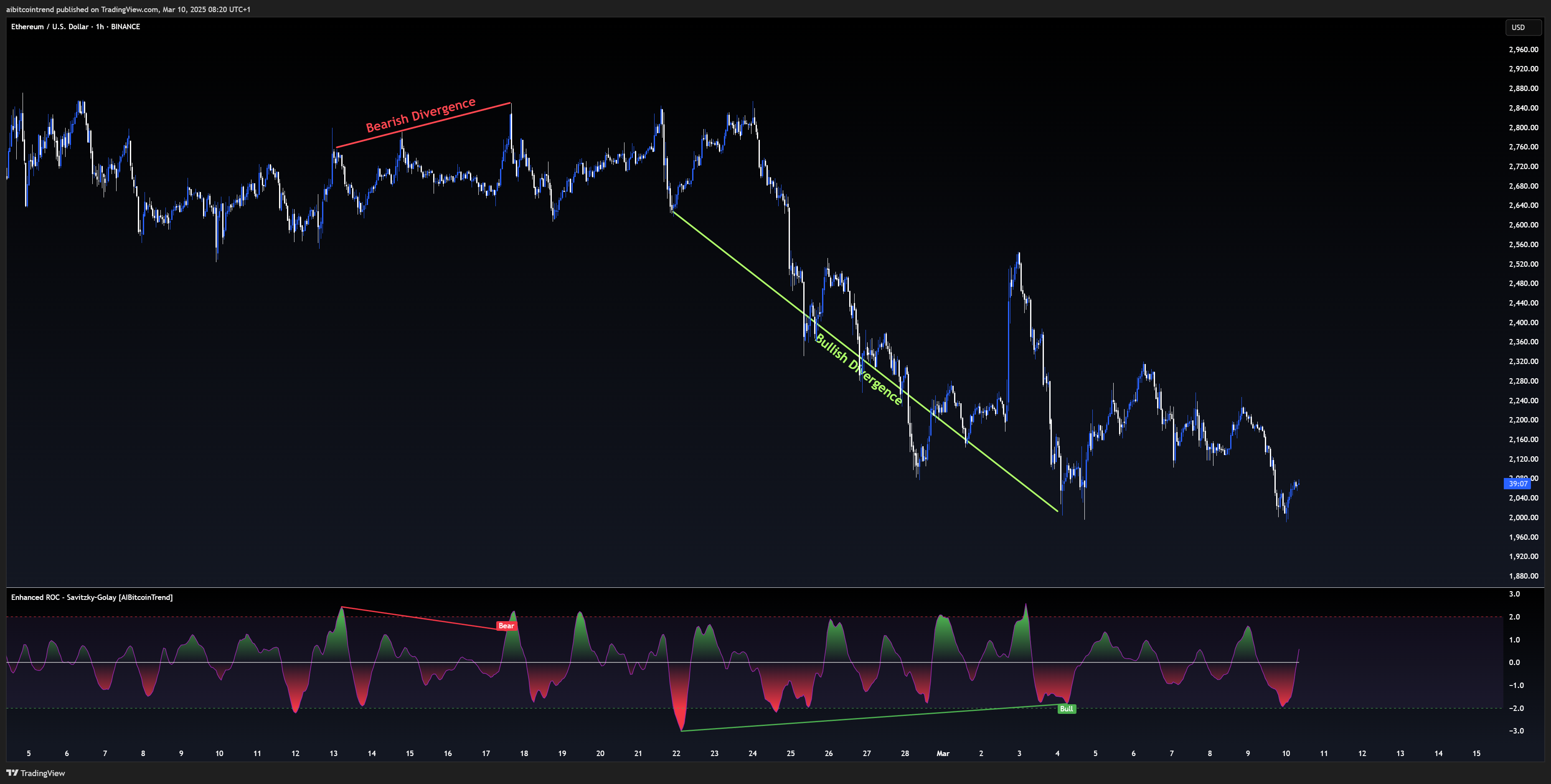 BINANCE:ETHUSD Chart Image by aibitcointrend
