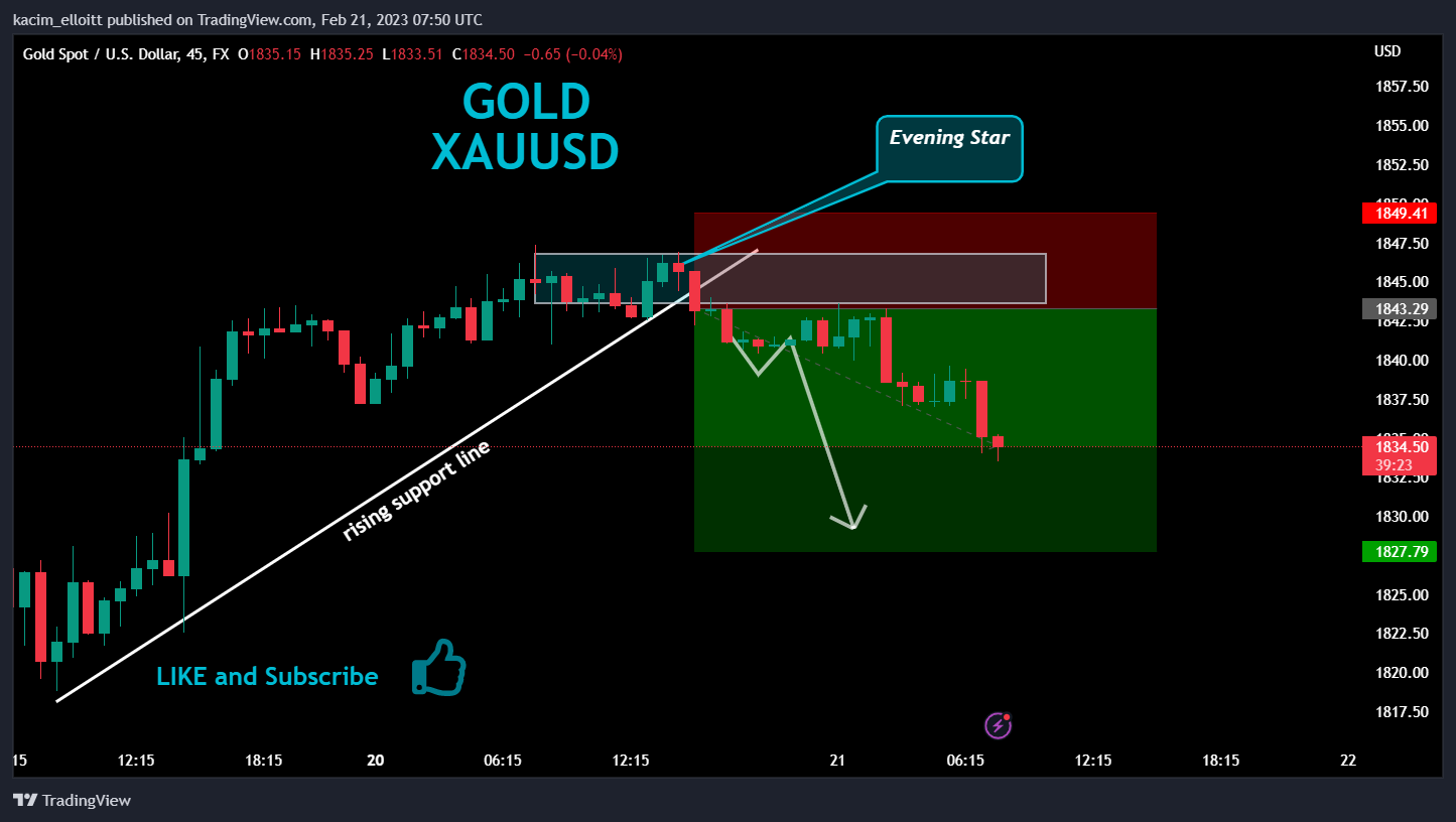 FX:XAUUSD Chart Image by kacim_elloitt