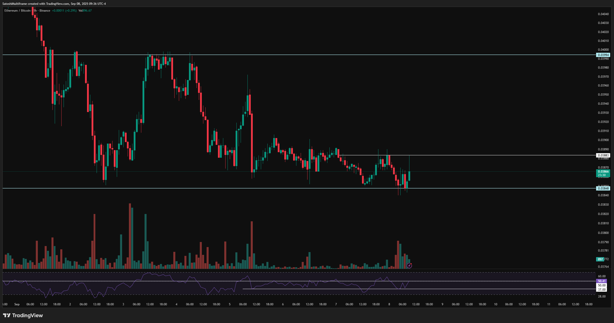 BINANCE:ETHBTC Chart Image by SatoshiMultiframe
