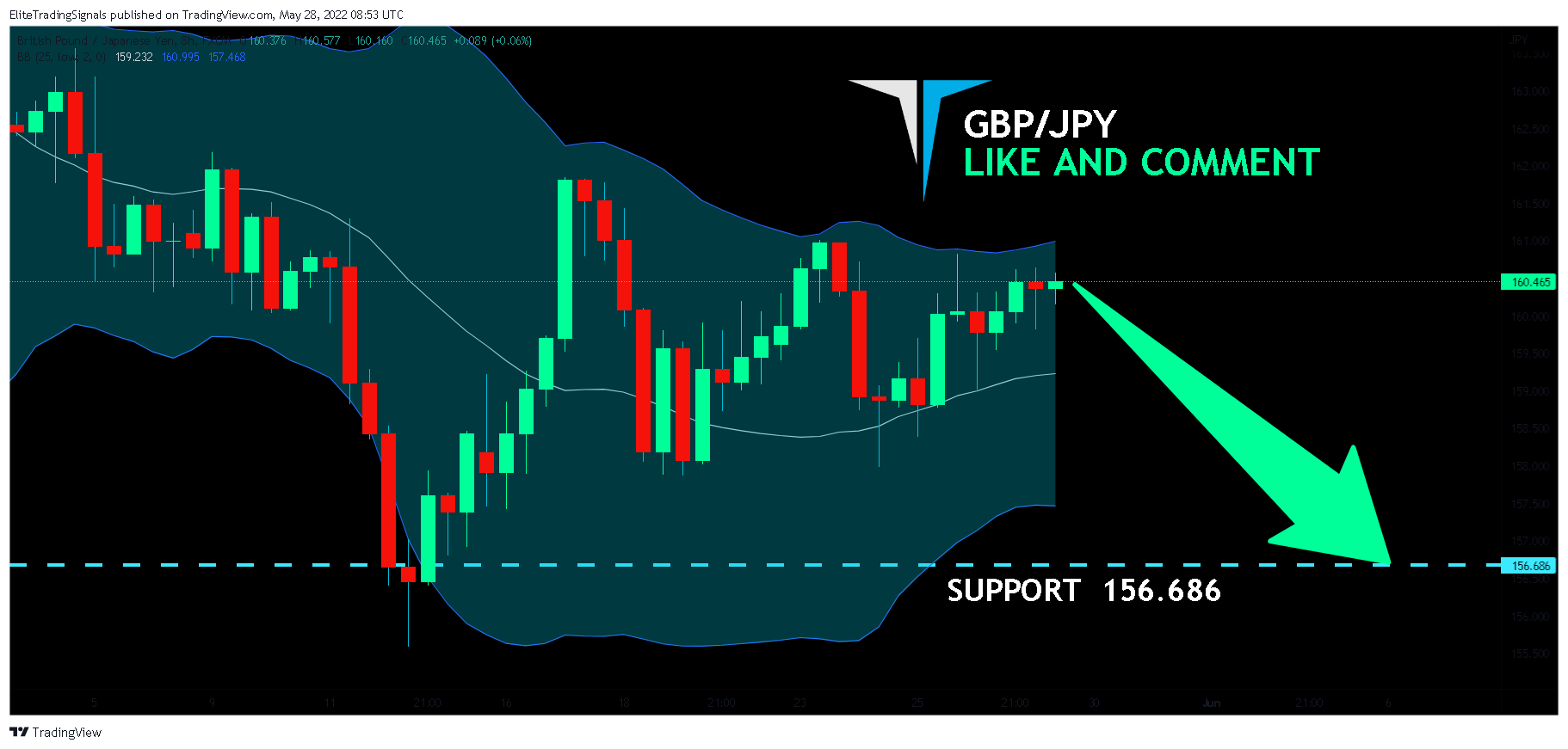 FX:GBPJPY Chart Image by EliteTradingSignals