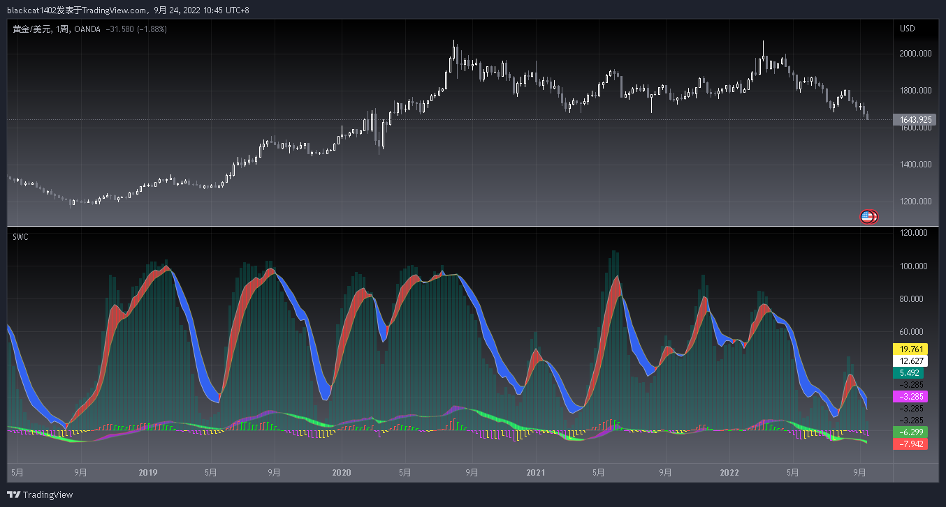 OANDA:XAUUSD Chart Image by blackcat1402