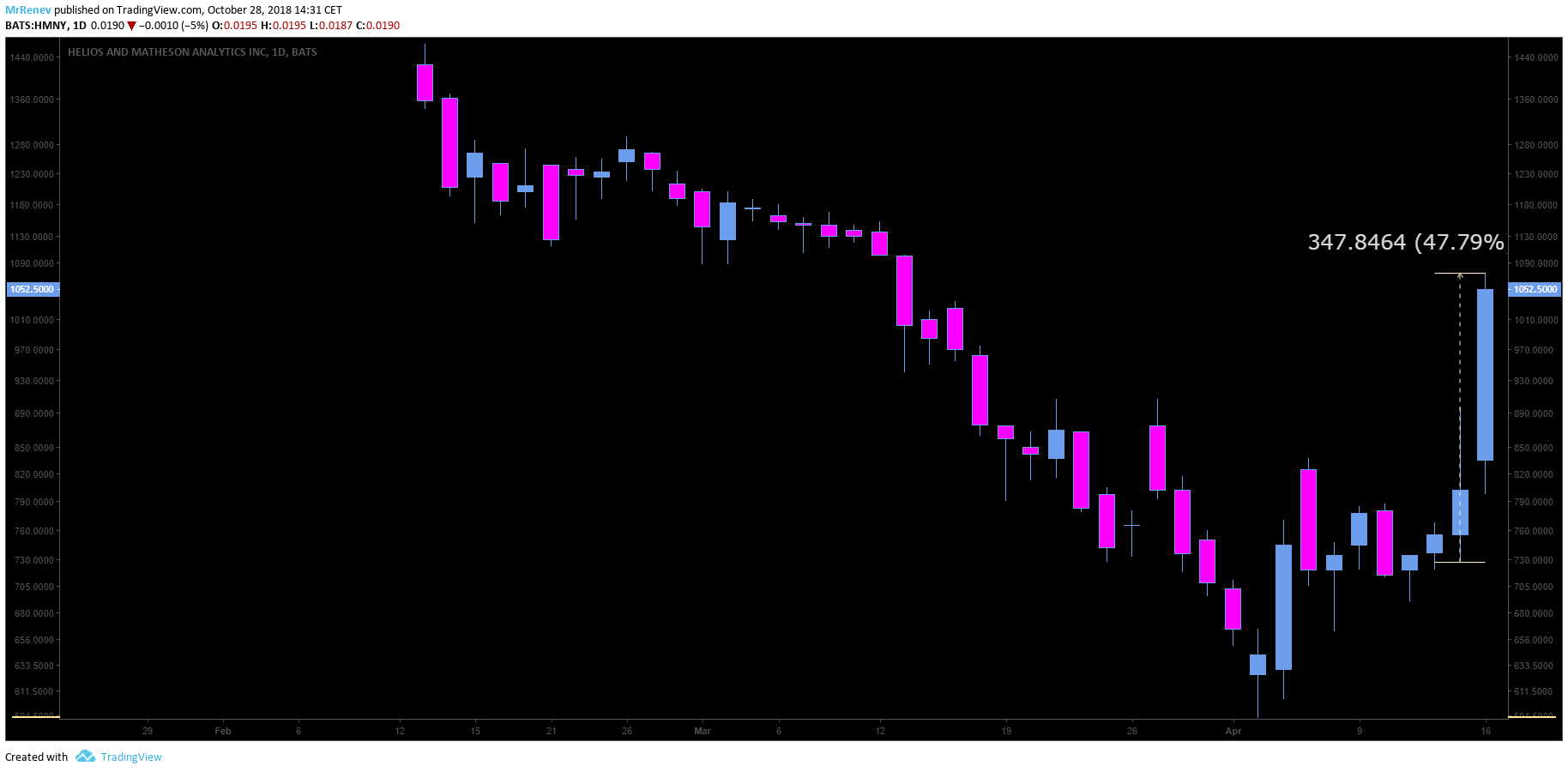  Chart Image