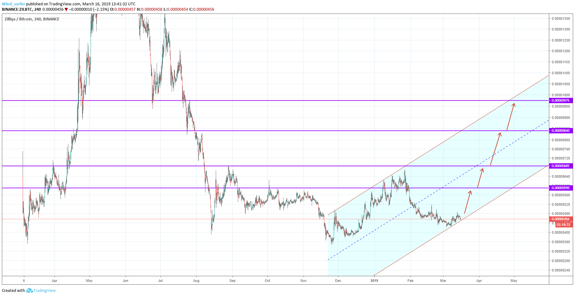  Chart Image