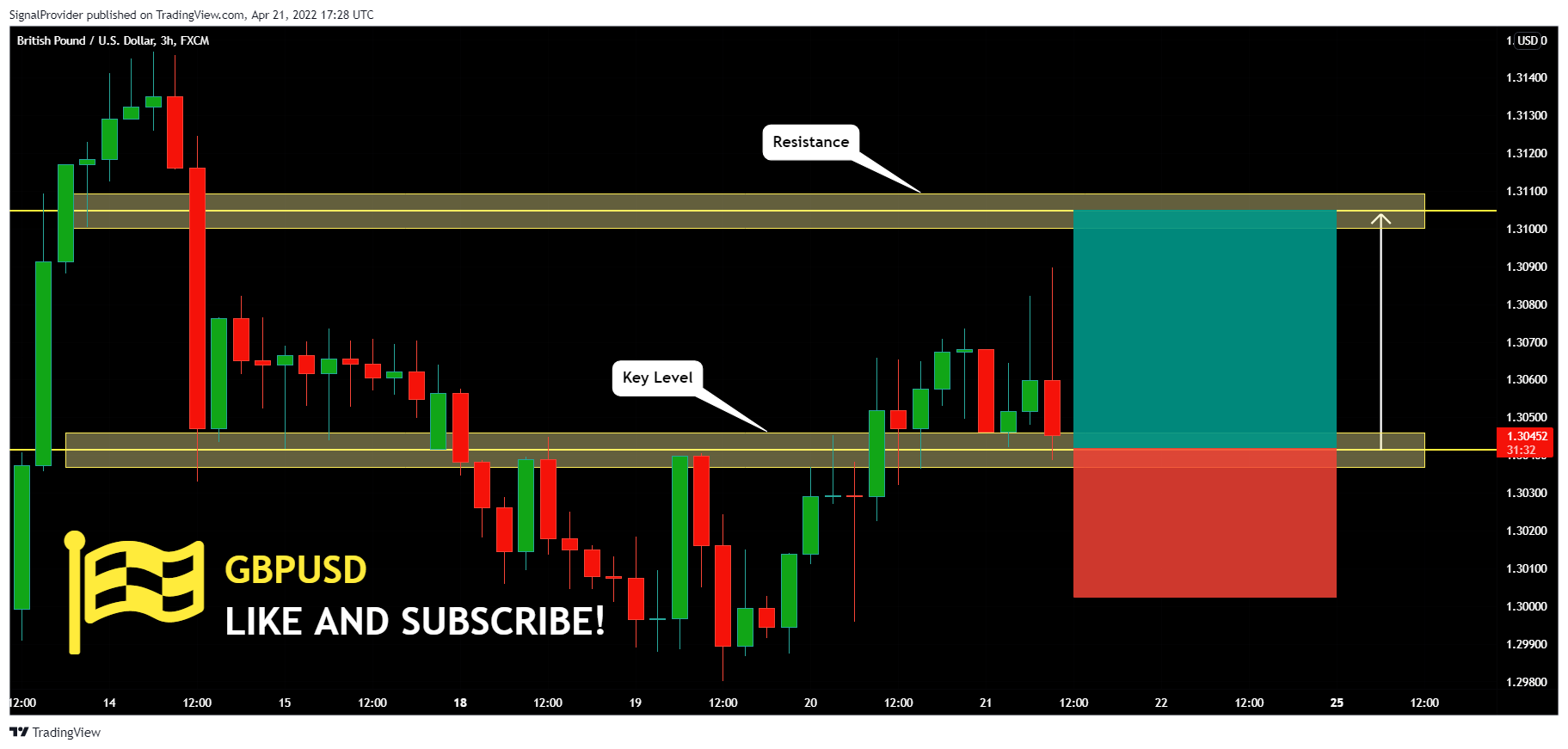 FX:GBPUSD Chart Image by SignalProvider
