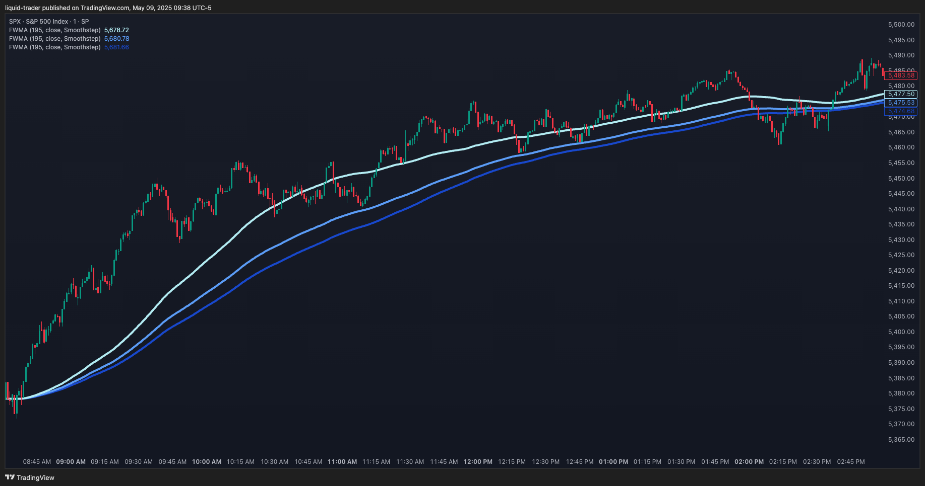 SP:SPX Chart Image by liquid-trader