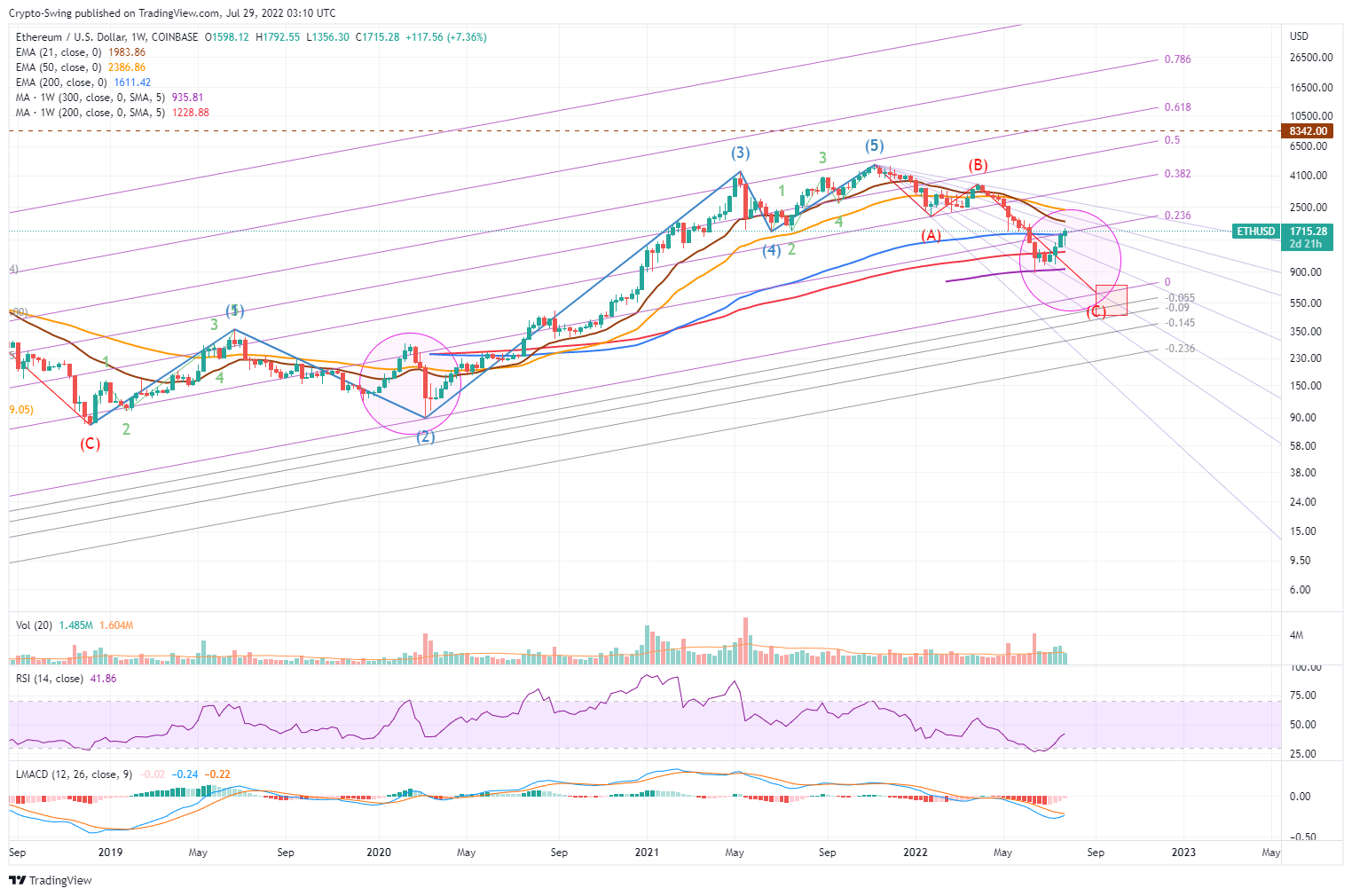 COINBASE:ETHUSD Chart Image by Crypto-Swing