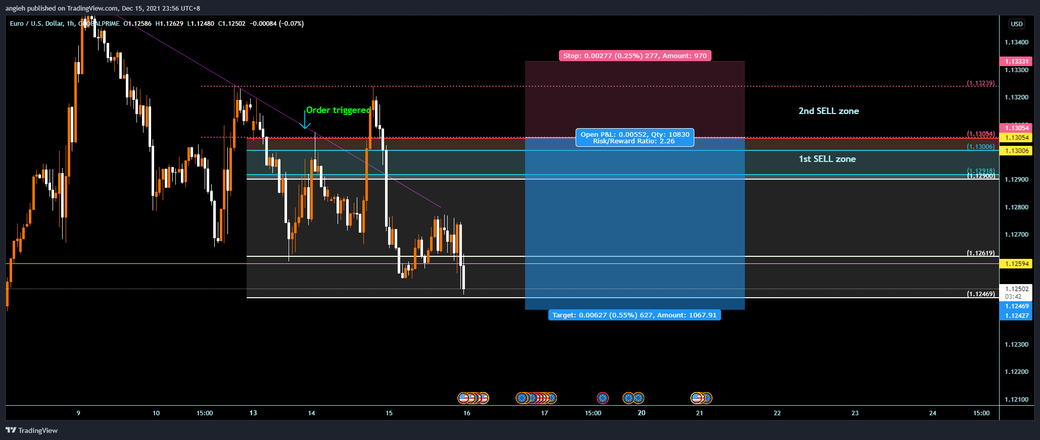 GLOBALPRIME:EURUSD Chart Image by angieh