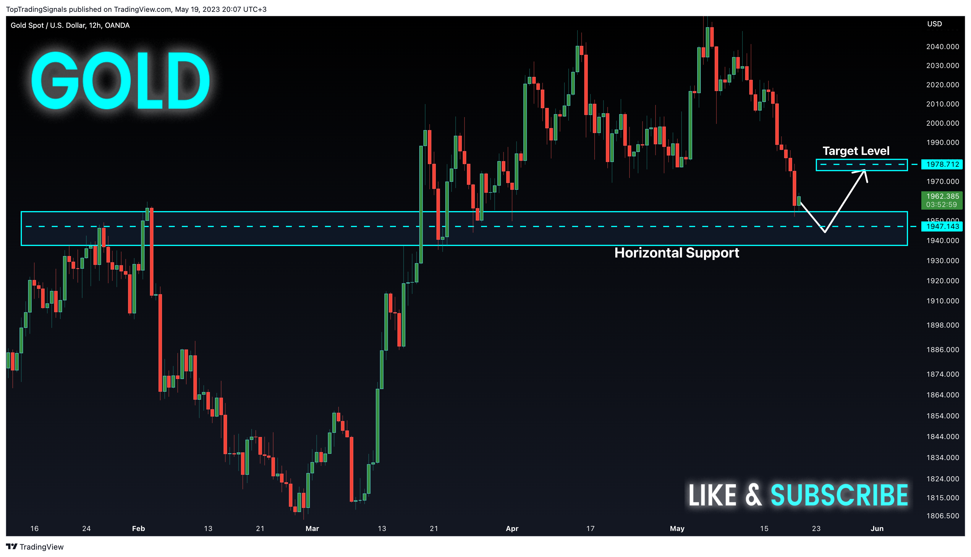 OANDA:XAUUSD Chart Image by TopTradingSignals