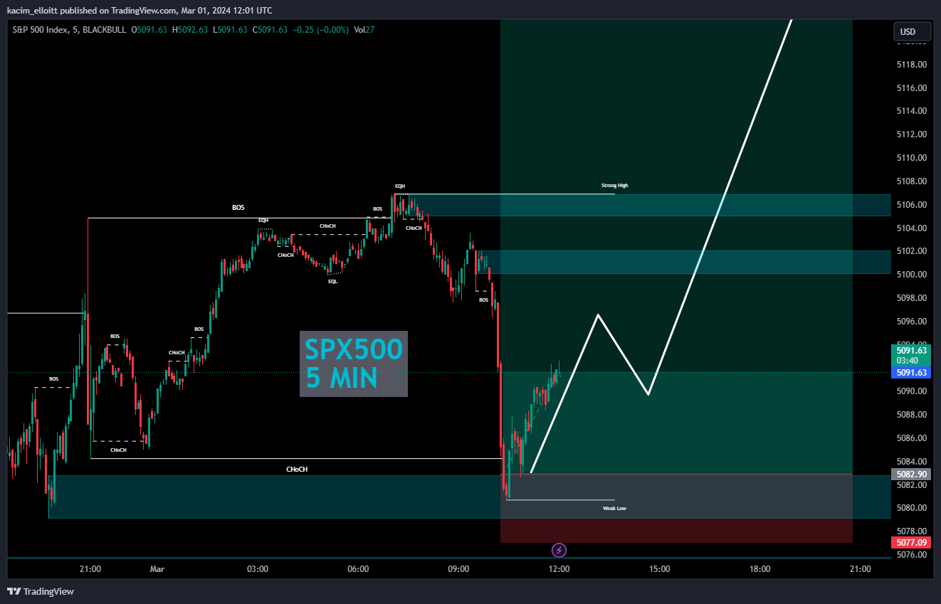 BLACKBULL:SPX500 Chart Image by kacim_elloitt