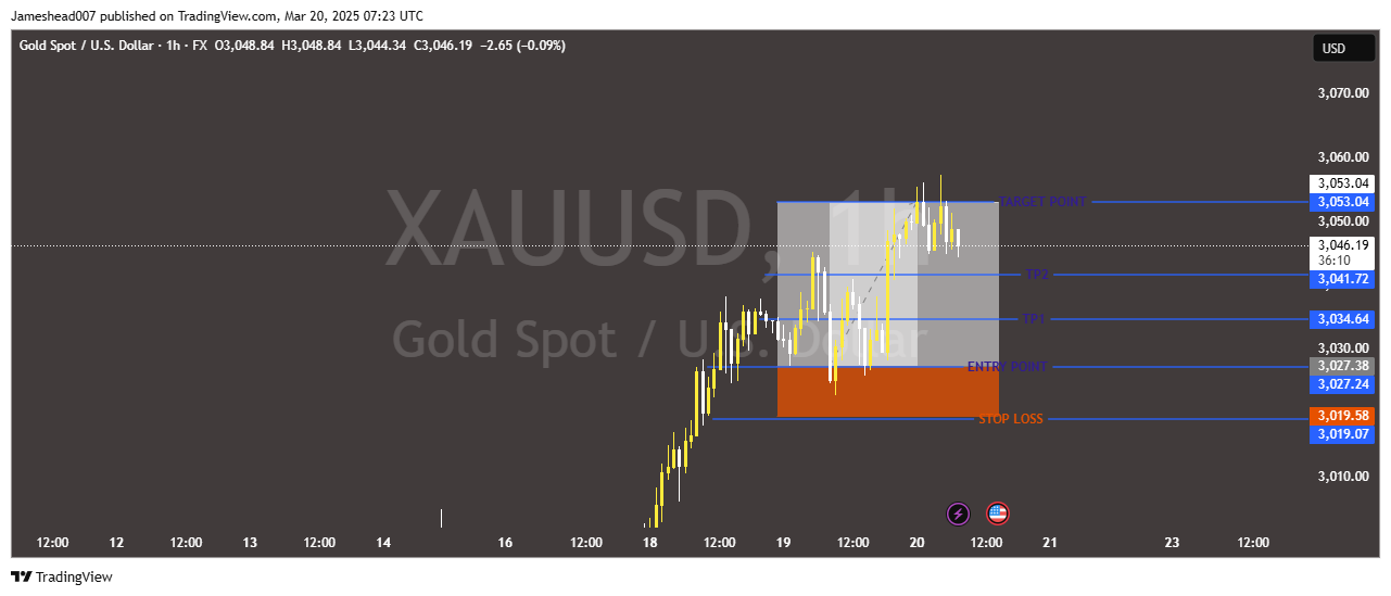 FX:XAUUSD Chart Image by Jameshead007