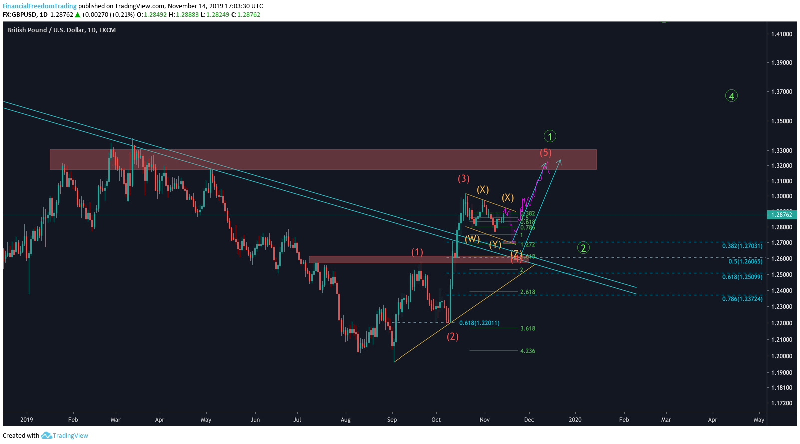  Chart Image